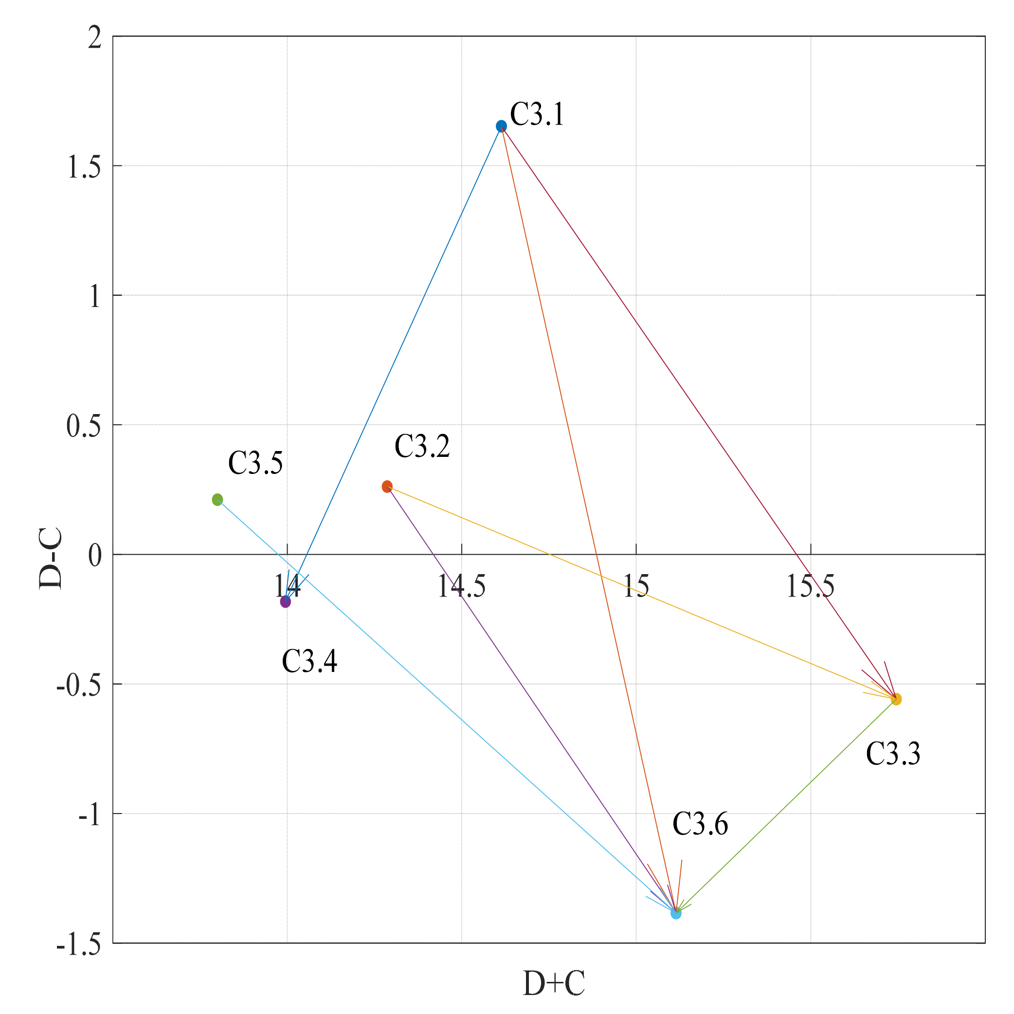 Sustainability 14 15858 g005