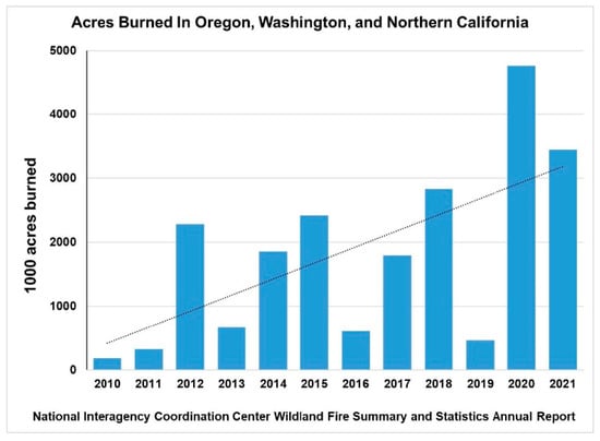 The carbon footprint of Airbnb is likely bigger than you think