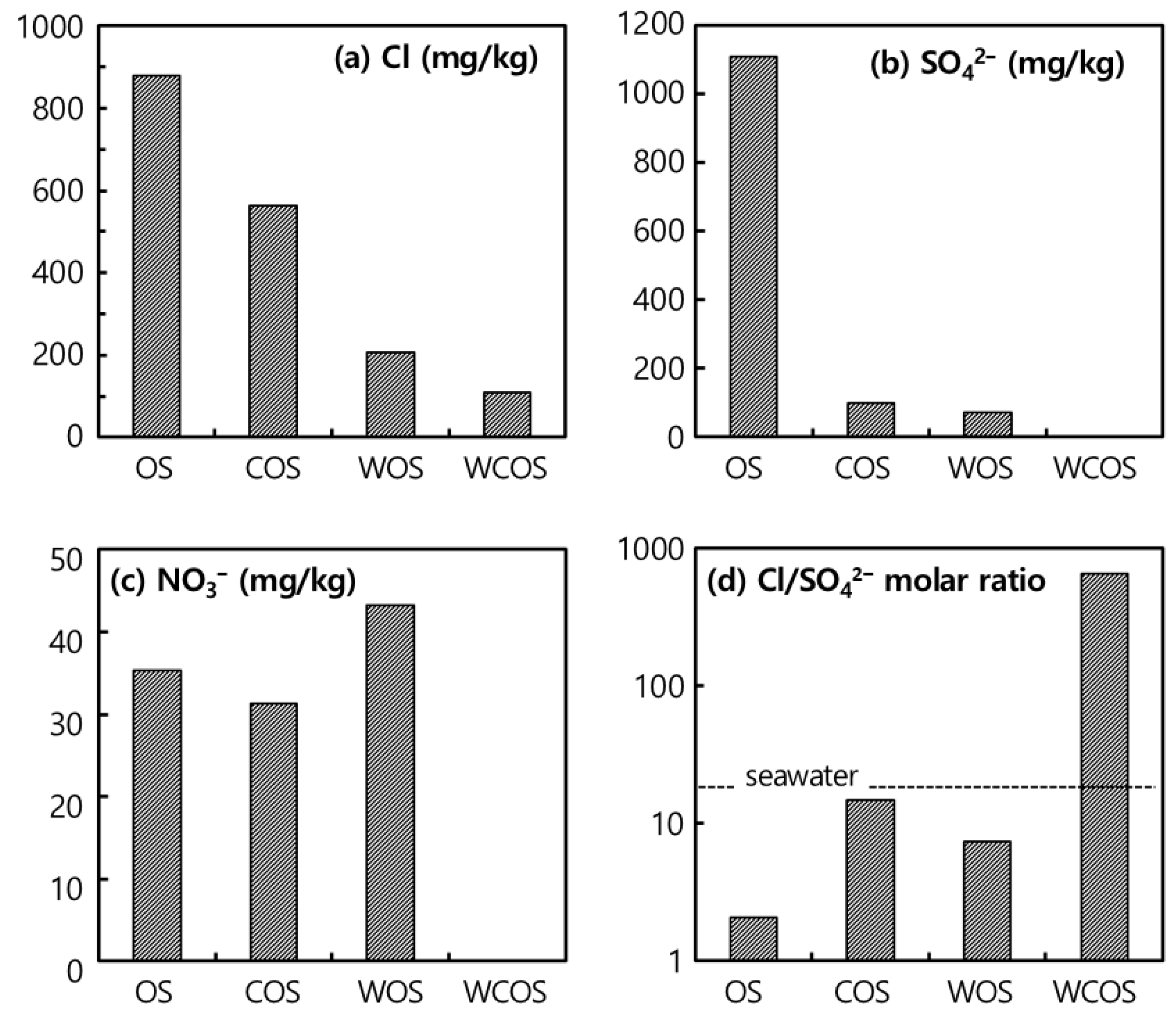 Sustainability 14 15880 g008