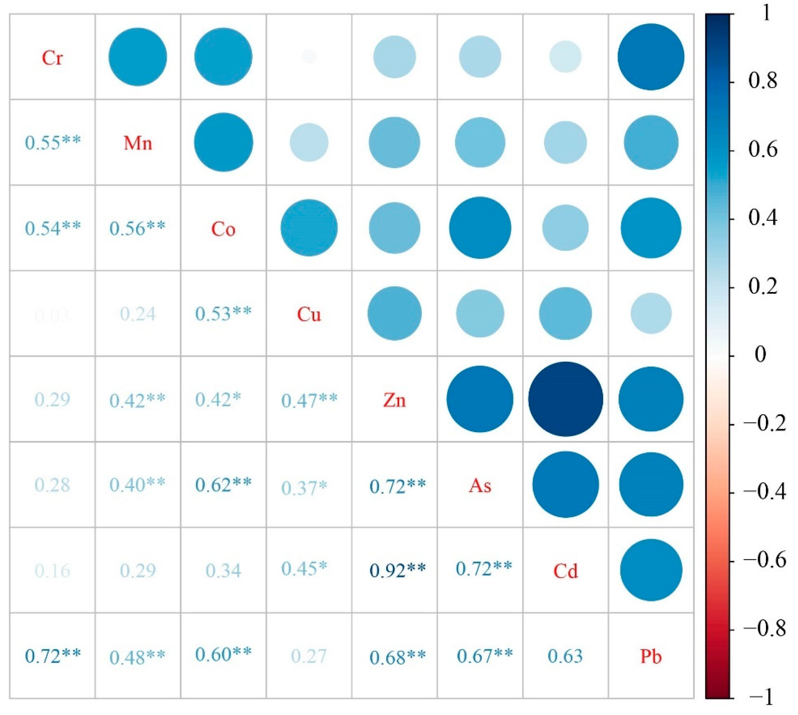 Sustainability 14 15885 g007