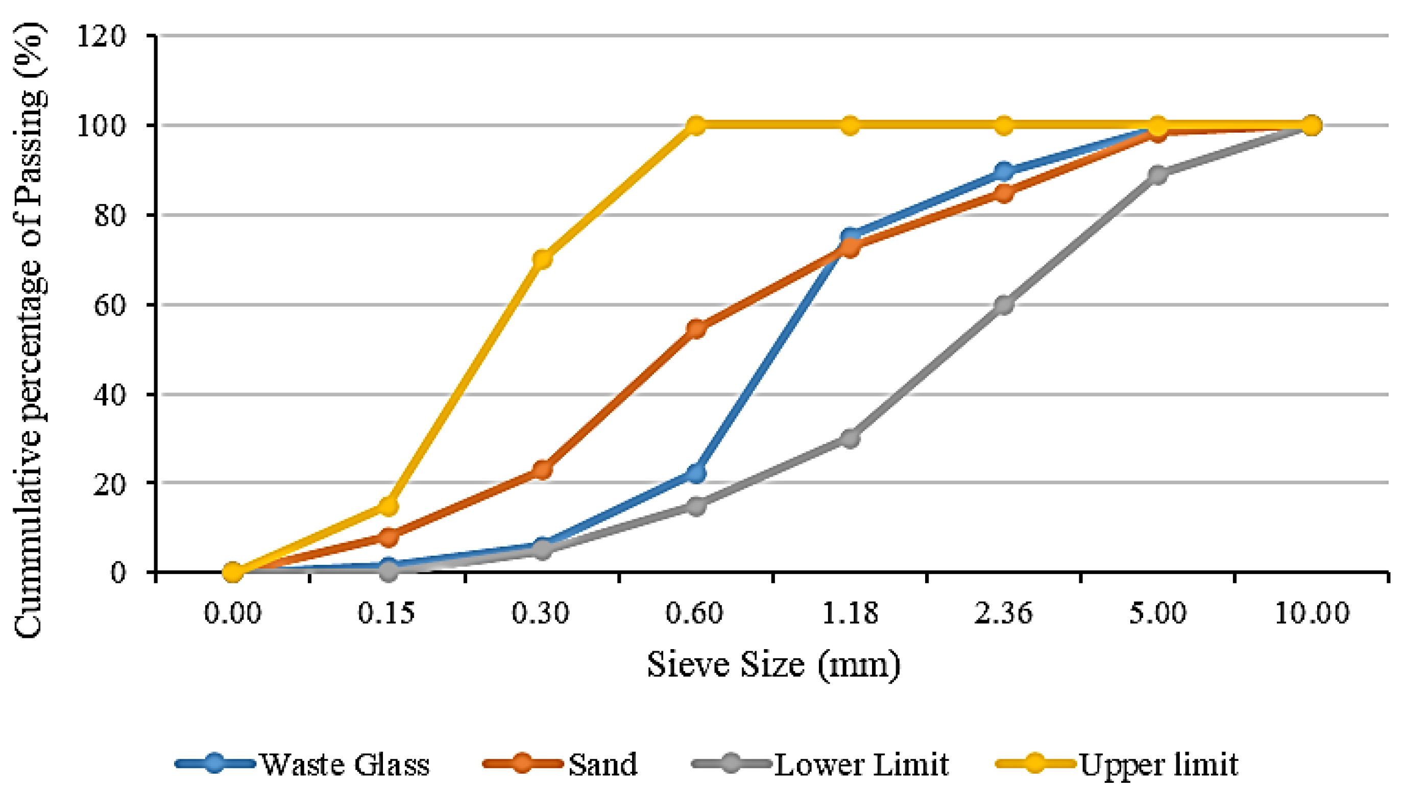 Sustainability 14 15895 g003