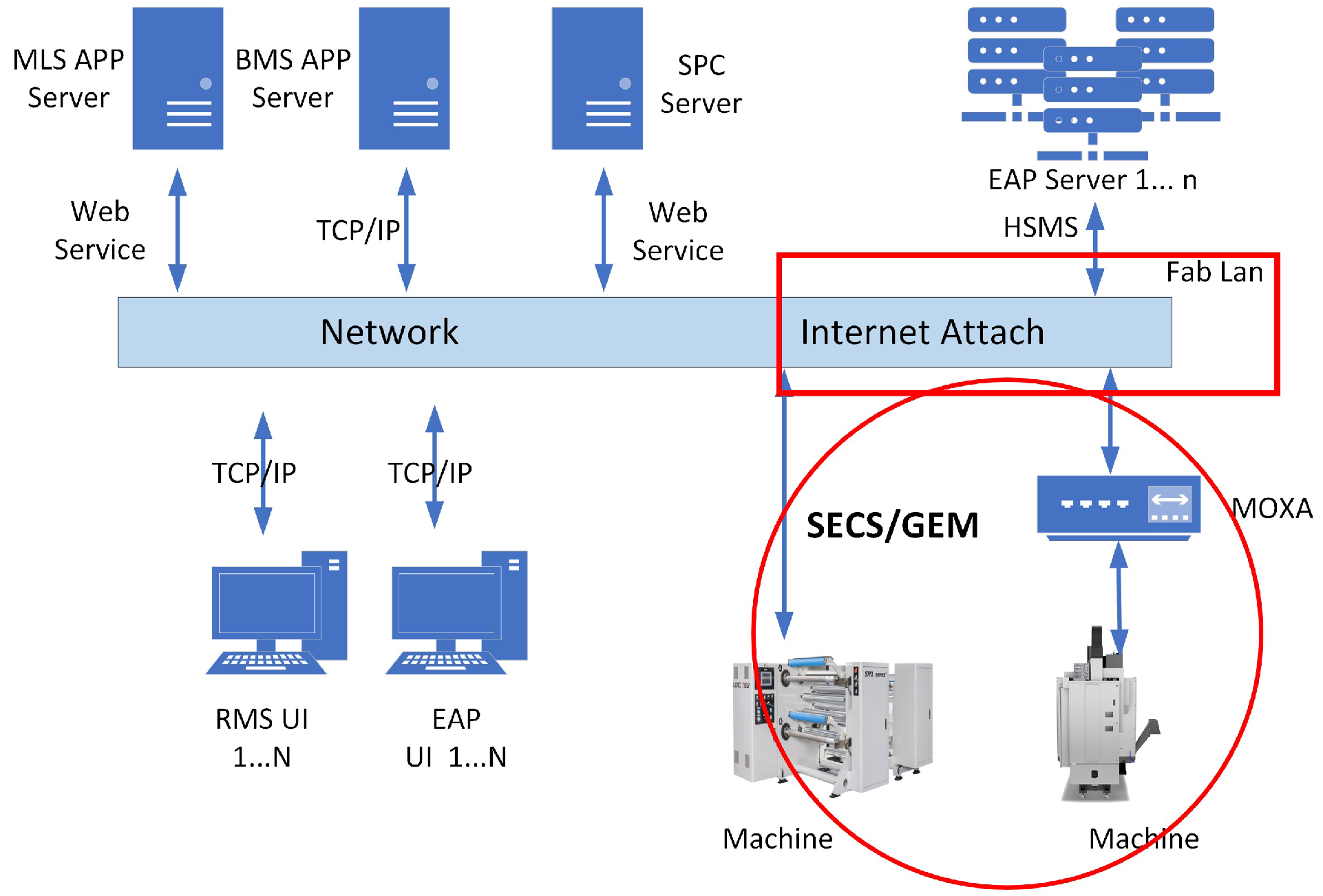 Sustainability | Free Full-Text | Replay-Attack Detection and Prevention  Mechanism in Industry 4.0 Landscape for Secure SECS/GEM Communications