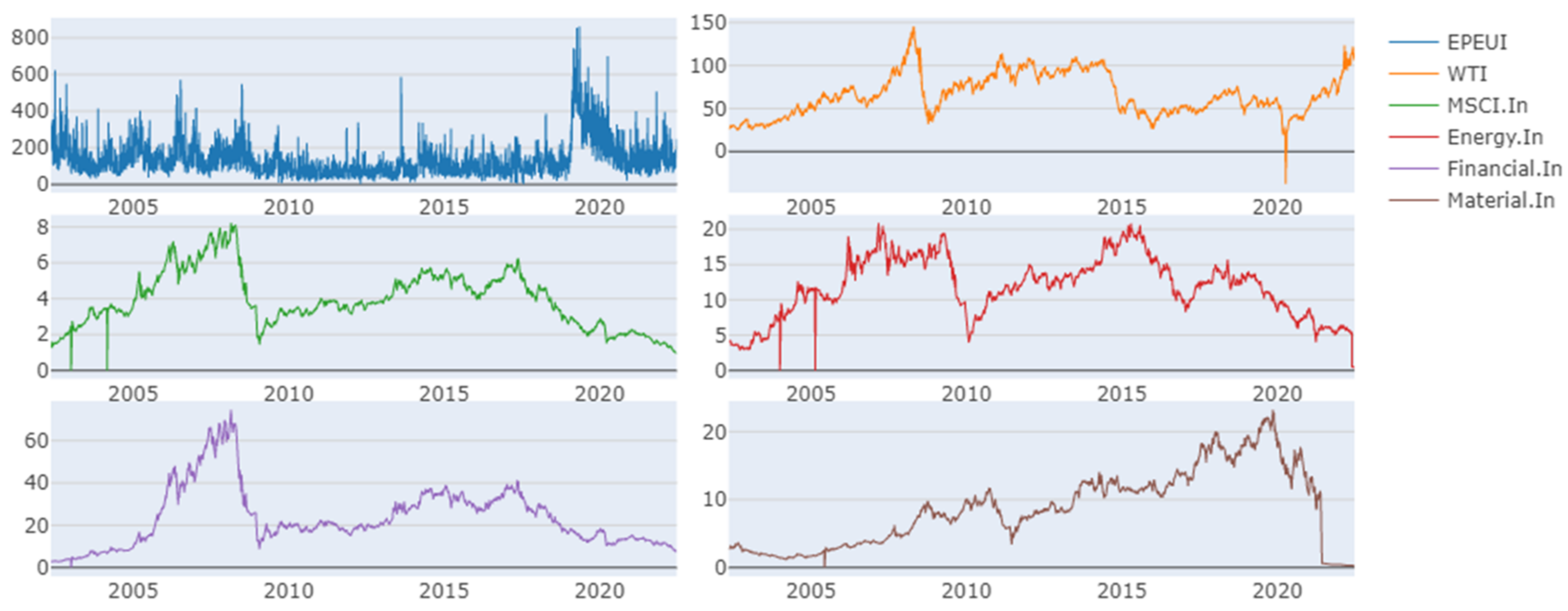 Sustainability 14 15908 g001 Sustainability 14 15908 g001