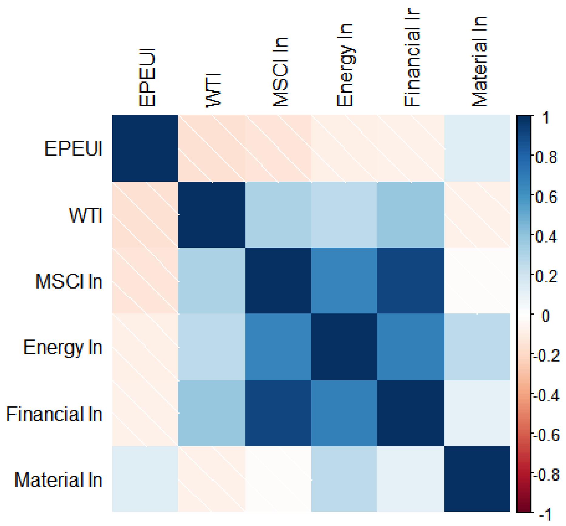Sustainability 14 15908 g003 Sustainability 14 15908 g003