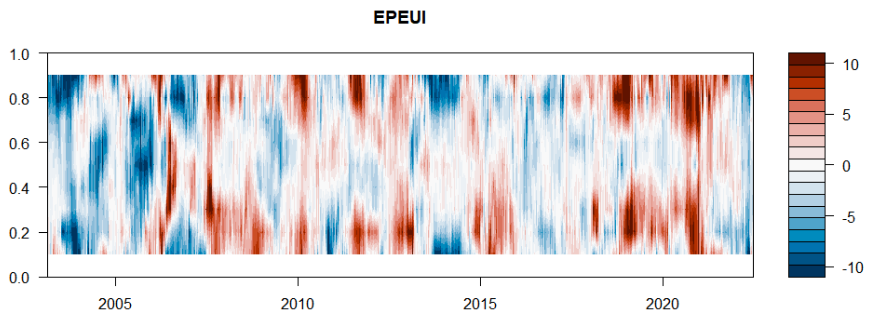 Sustainability 14 15908 g005 Sustainability 14 15908 g005