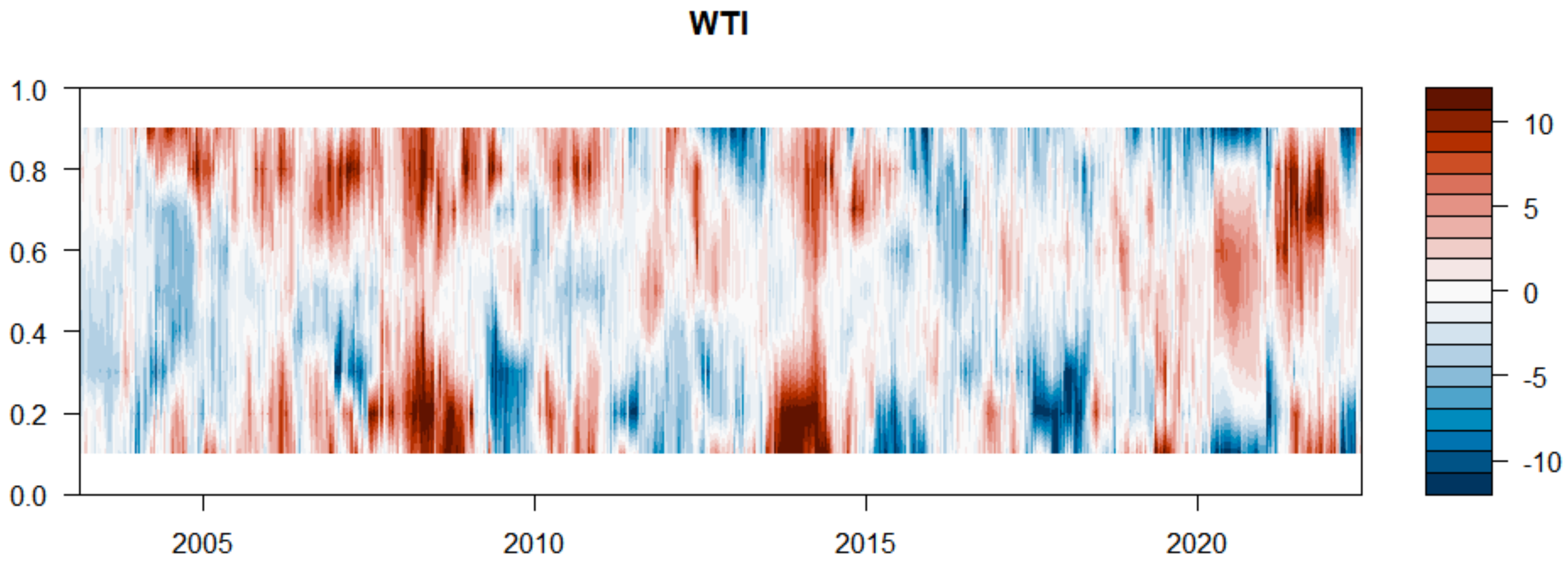 Sustainability 14 15908 g006 Sustainability 14 15908 g006