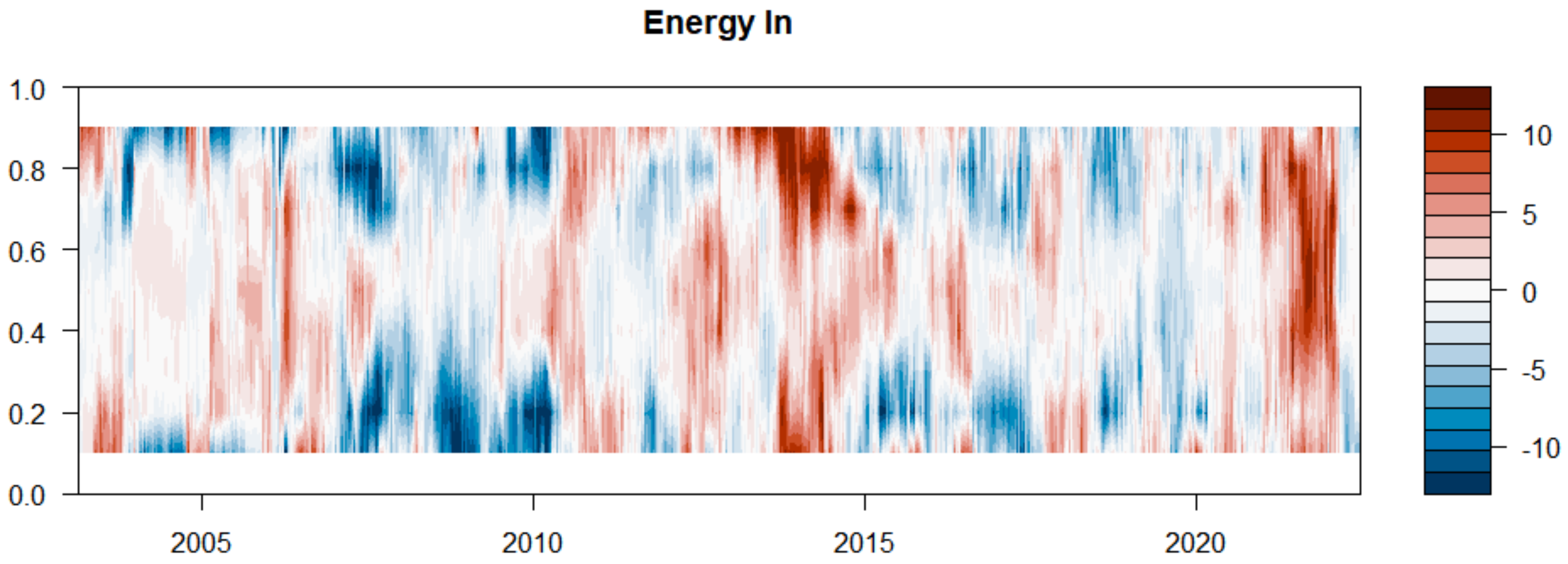 Sustainability 14 15908 g009 Sustainability 14 15908 g009