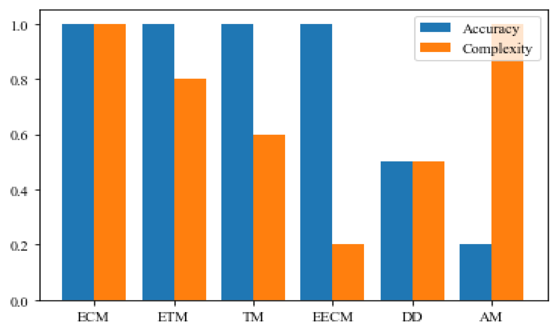 Sustainability 14 15912 g002