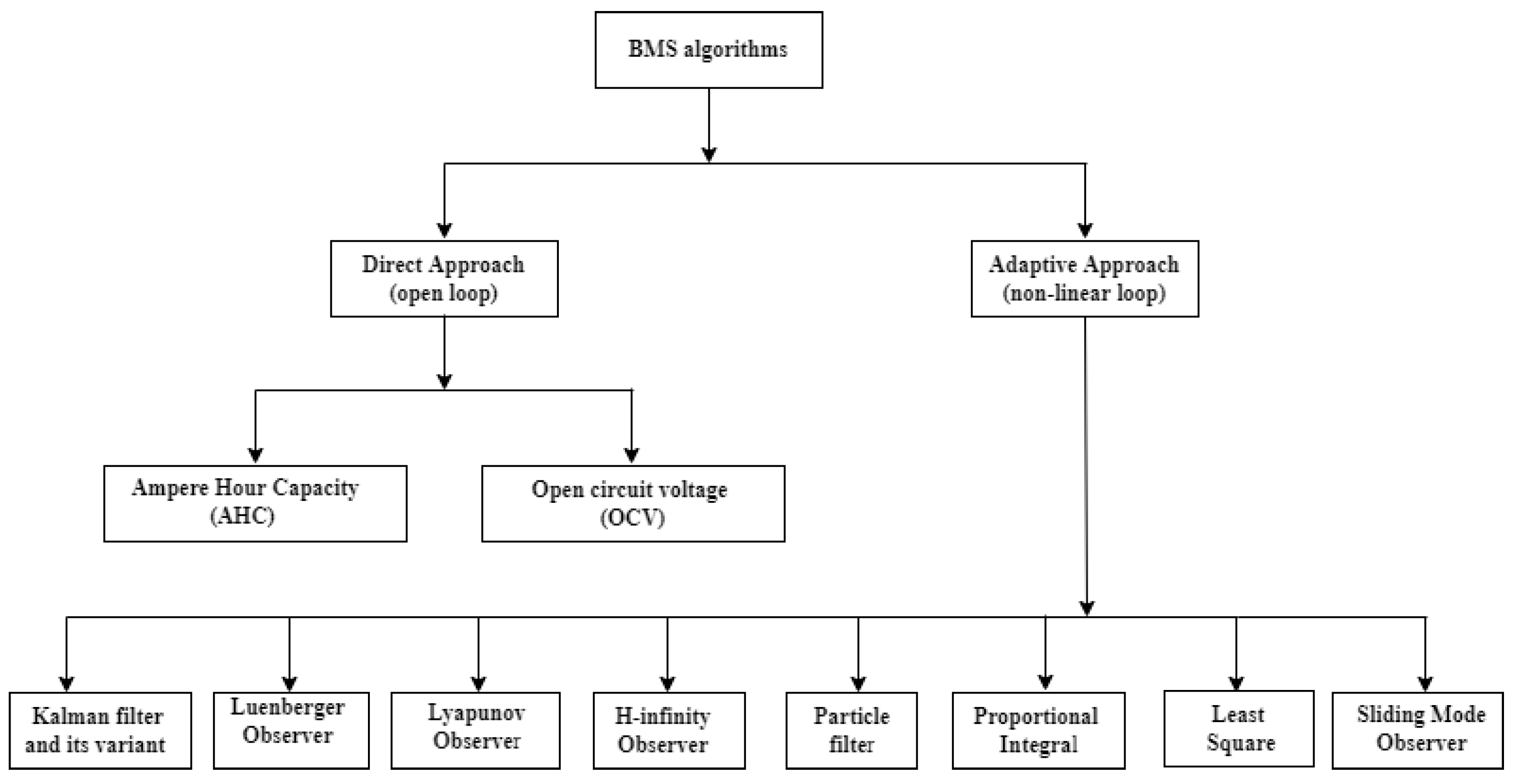 Sustainability 14 15912 g004