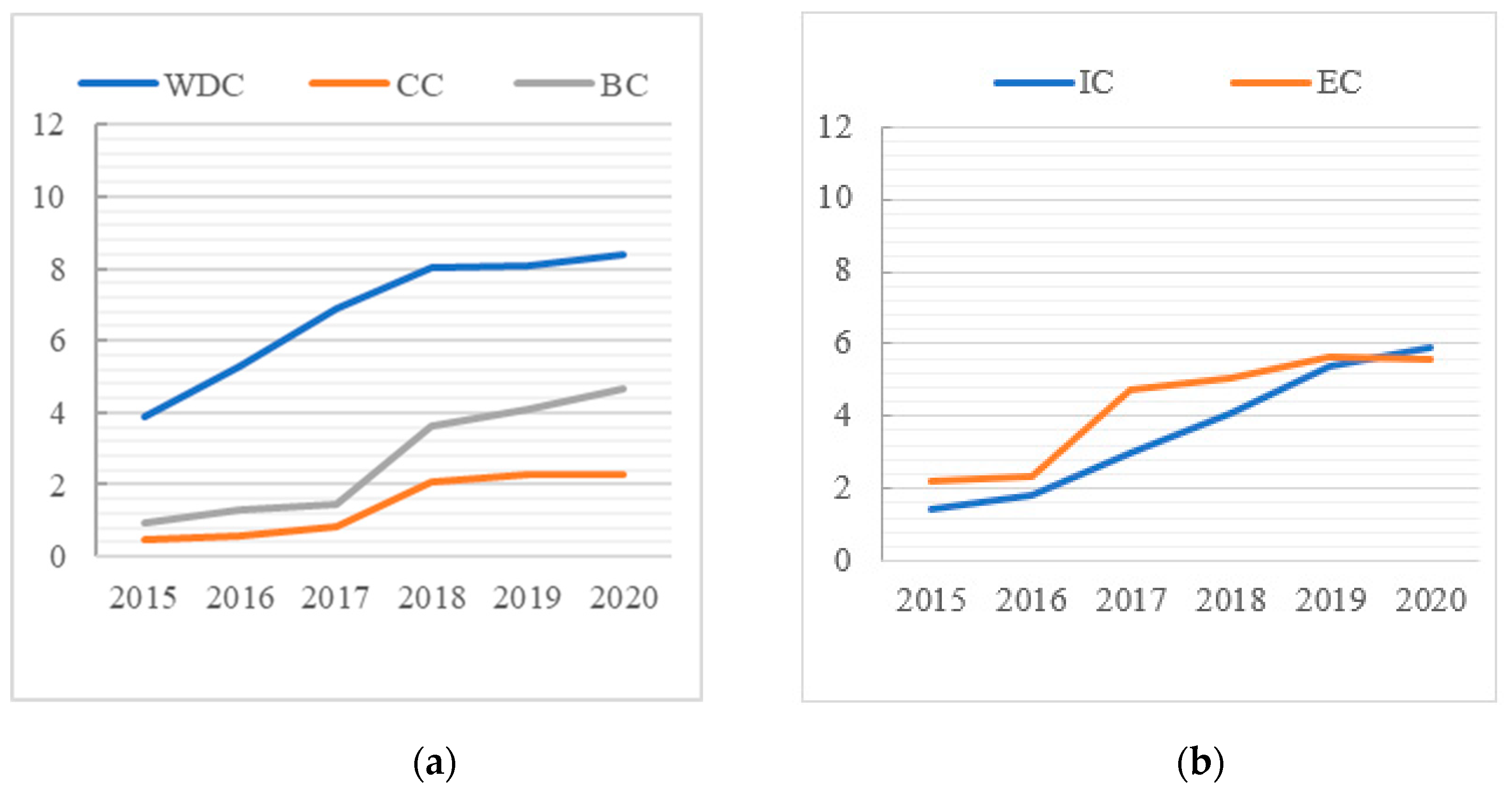 Sustainability 14 15914 g005