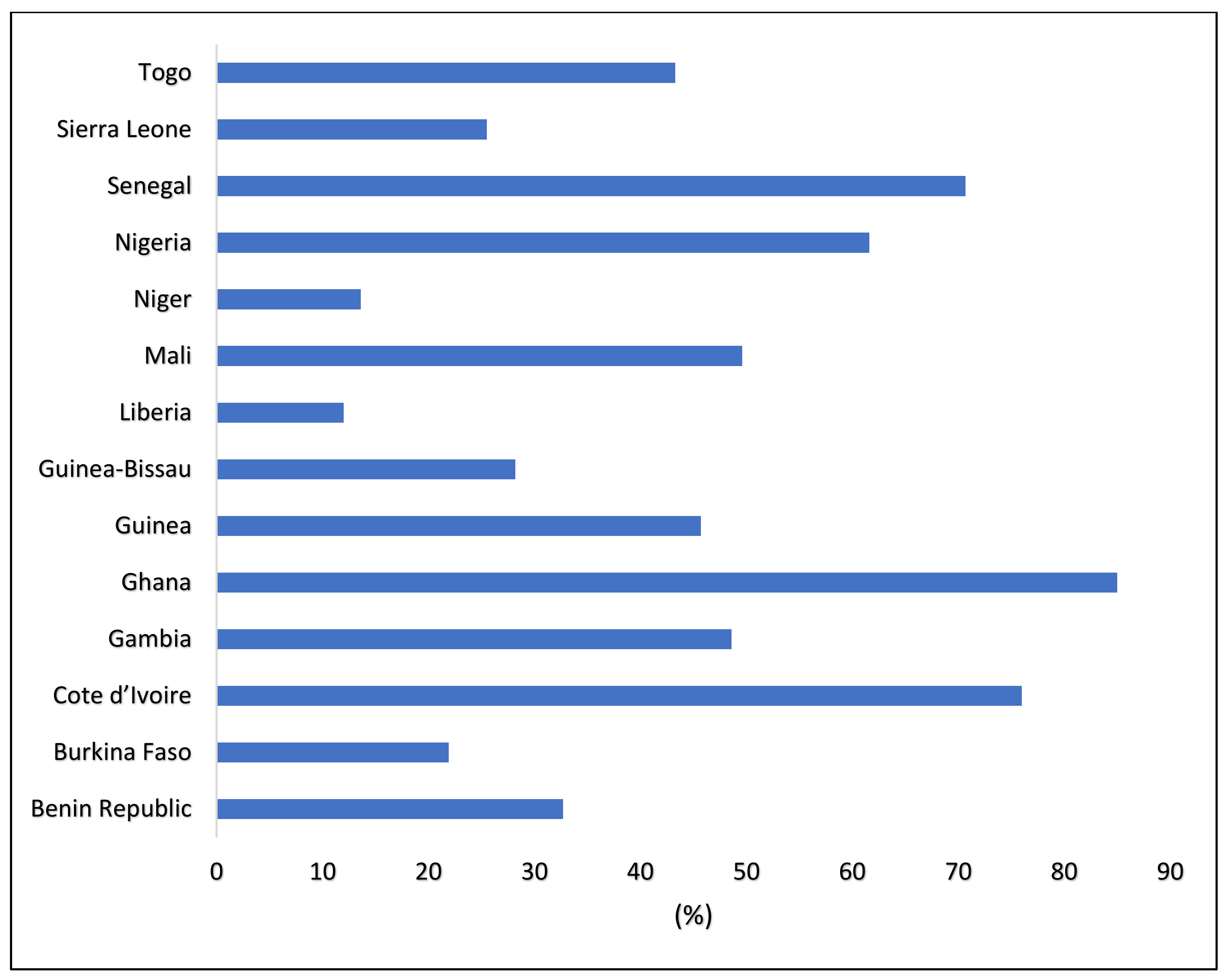 Sustainability 14 15933 g004 Sustainability 14 15933 g004