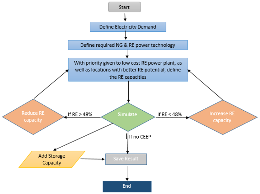 Sustainability 14 15933 g006 Sustainability 14 15933 g006