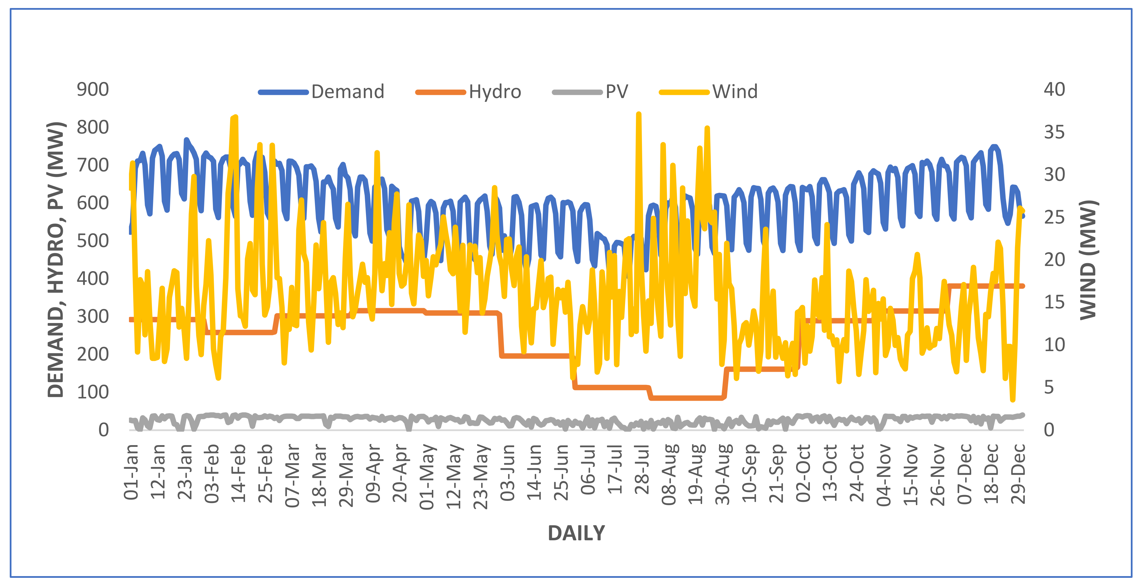 Sustainability 14 15933 g012 Sustainability 14 15933 g012
