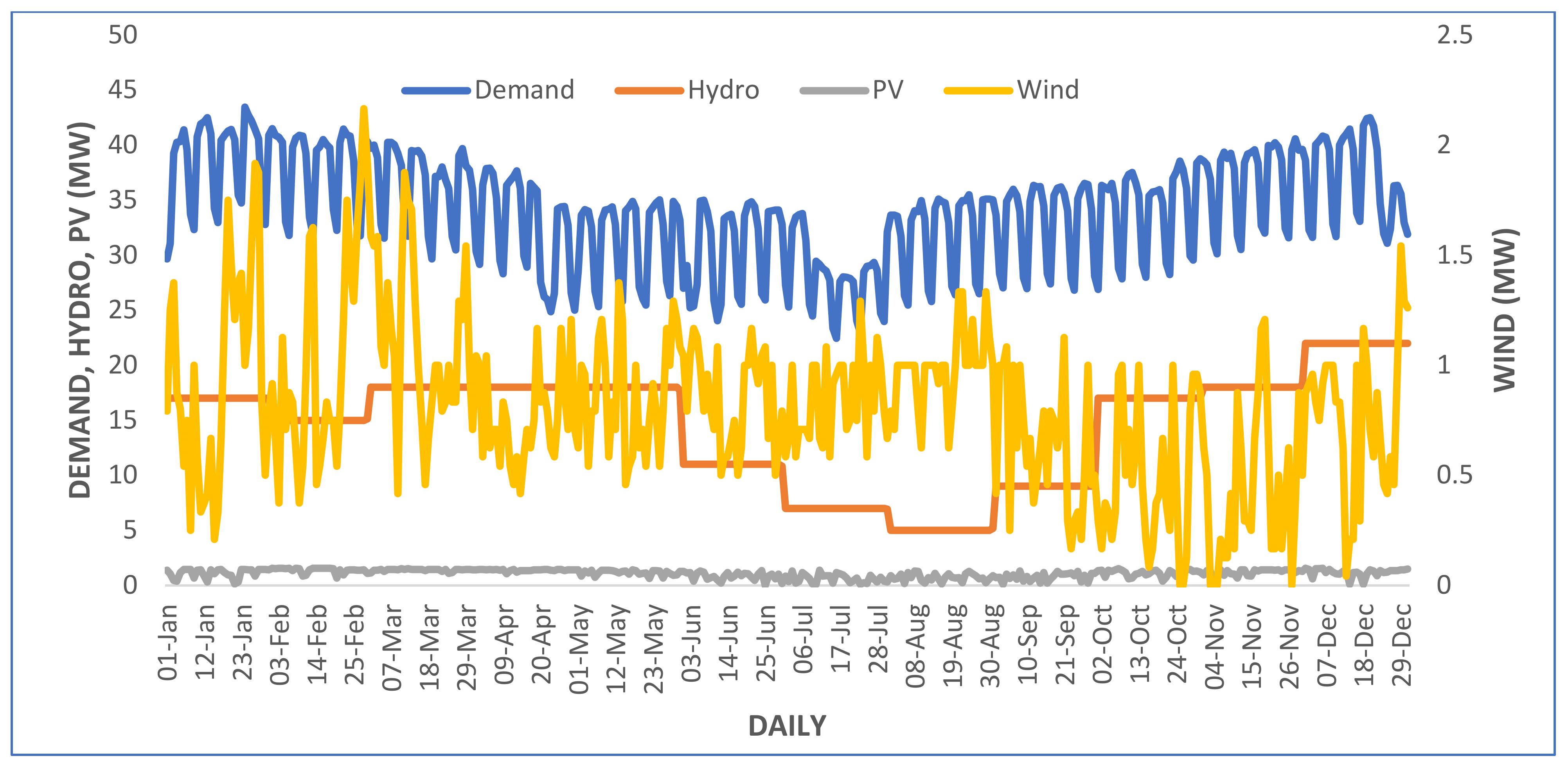Sustainability 14 15933 g013 Sustainability 14 15933 g013