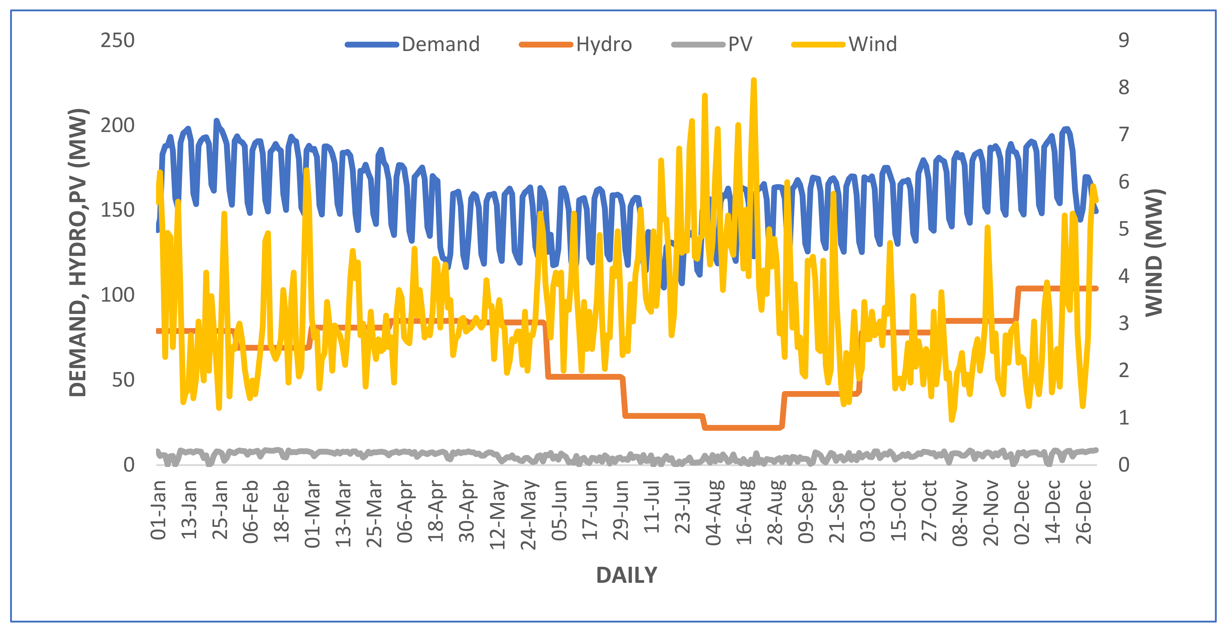 Sustainability 14 15933 g014 Sustainability 14 15933 g014