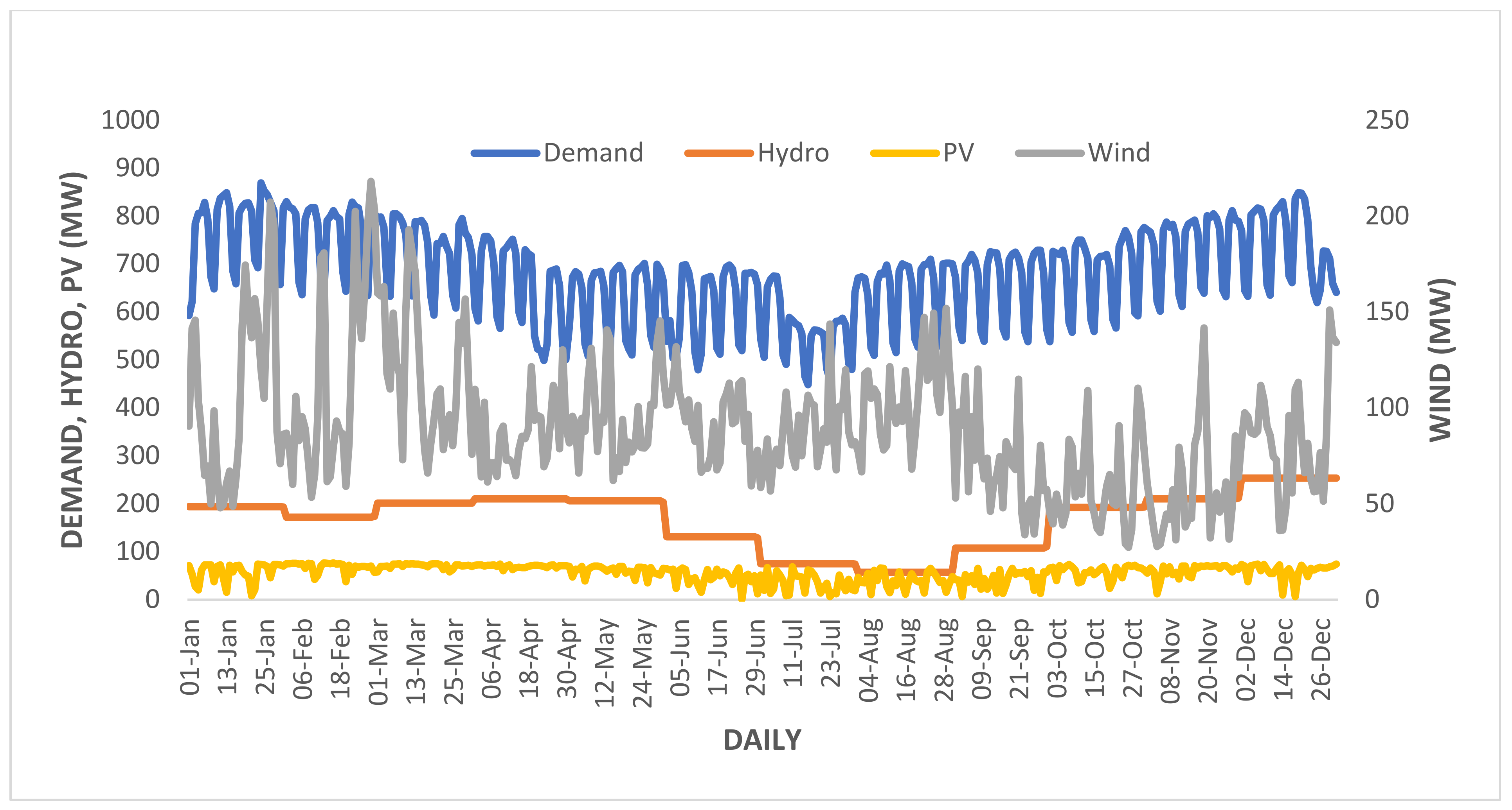 Sustainability 14 15933 g016 Sustainability 14 15933 g016