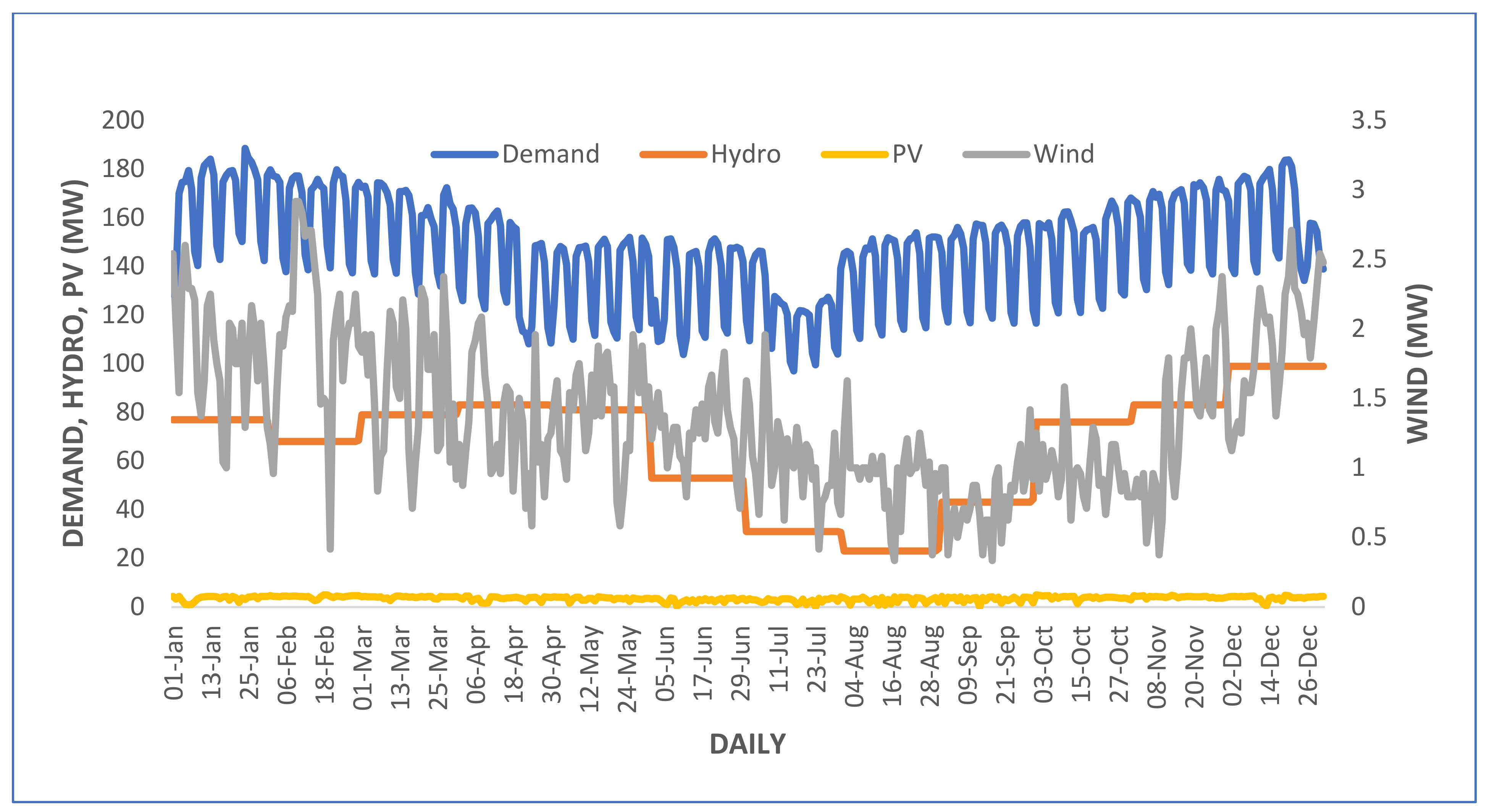 Sustainability 14 15933 g019 Sustainability 14 15933 g019