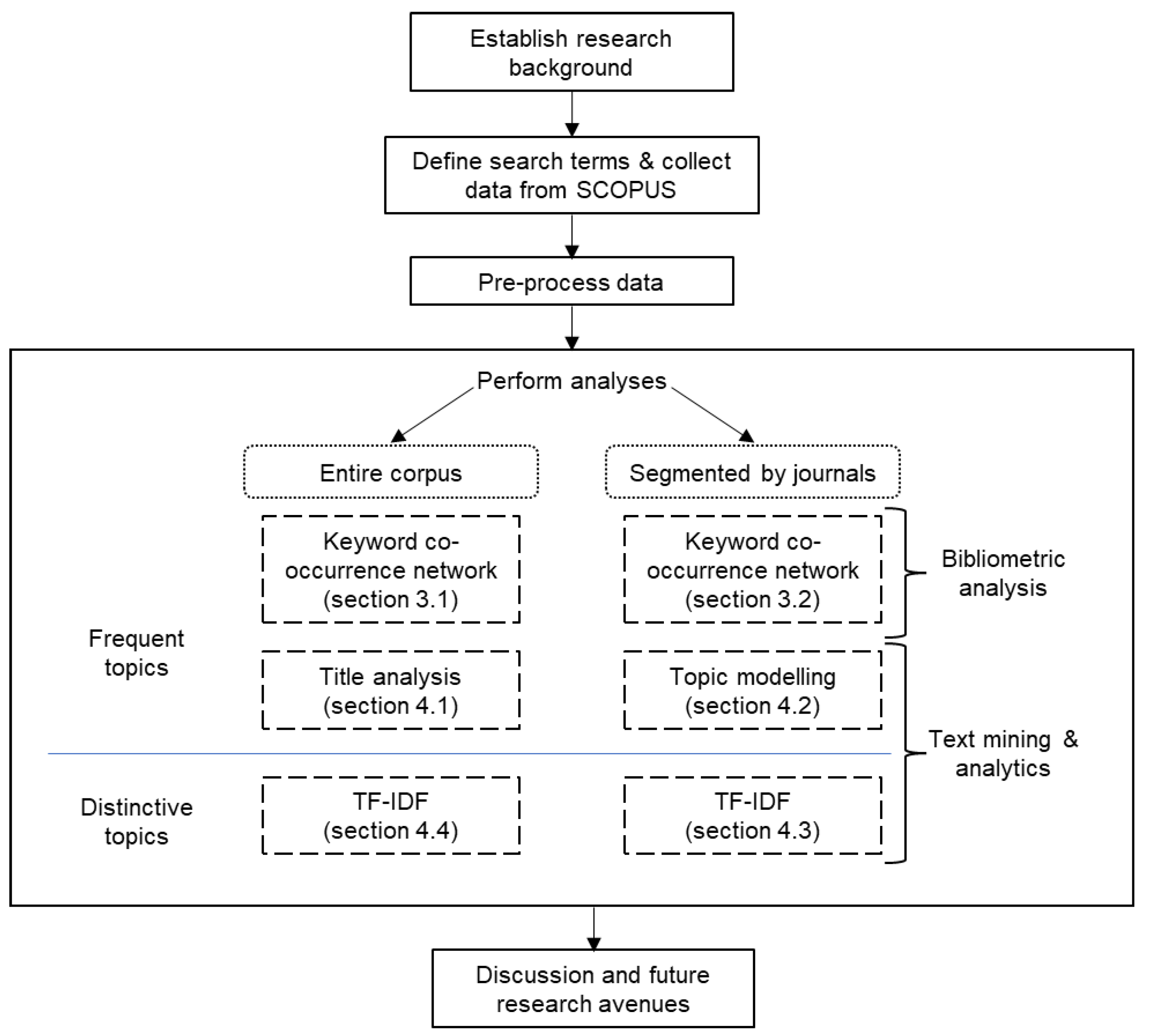 Sustainability 14 15943 g001 Sustainability 14 15943 g001