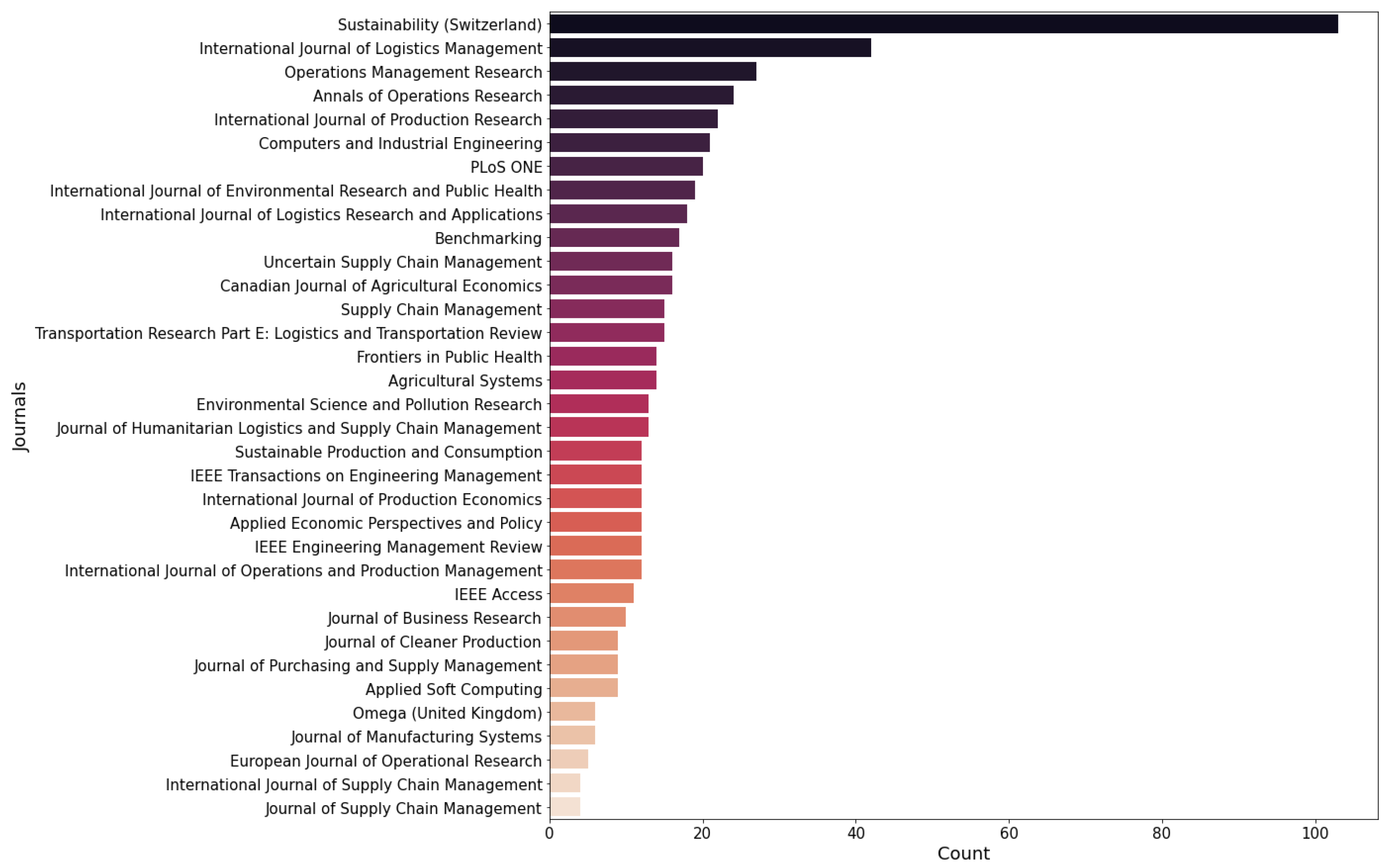 Sustainability 14 15943 g002 Sustainability 14 15943 g002