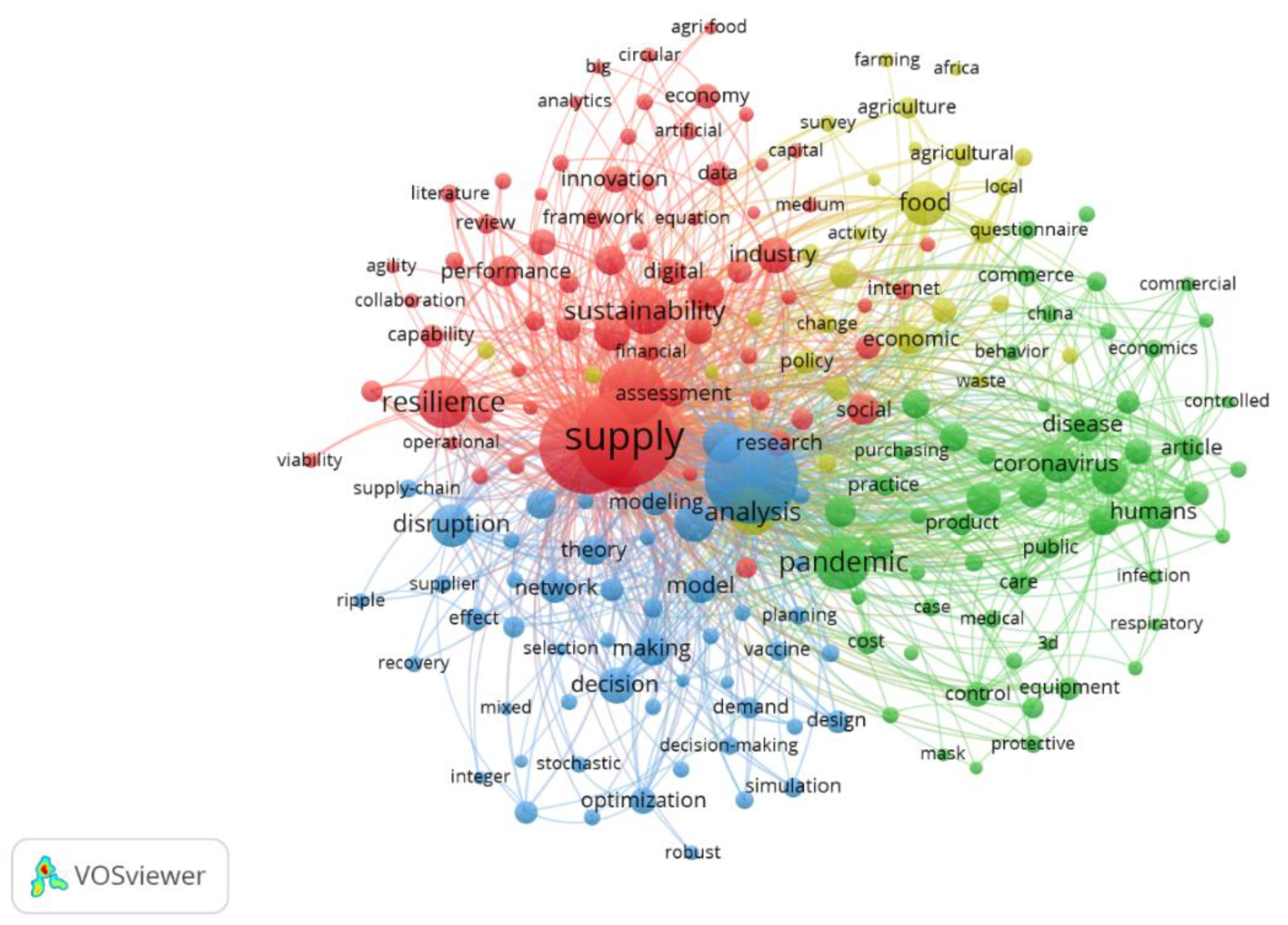 Sustainability 14 15943 g004 Sustainability 14 15943 g004