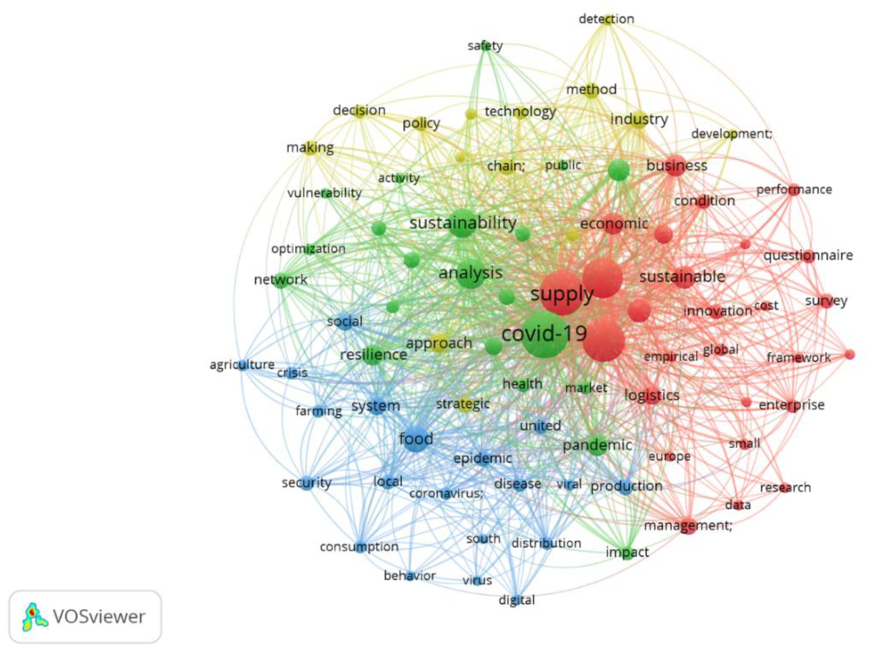 Sustainability 14 15943 g005 Sustainability 14 15943 g005
