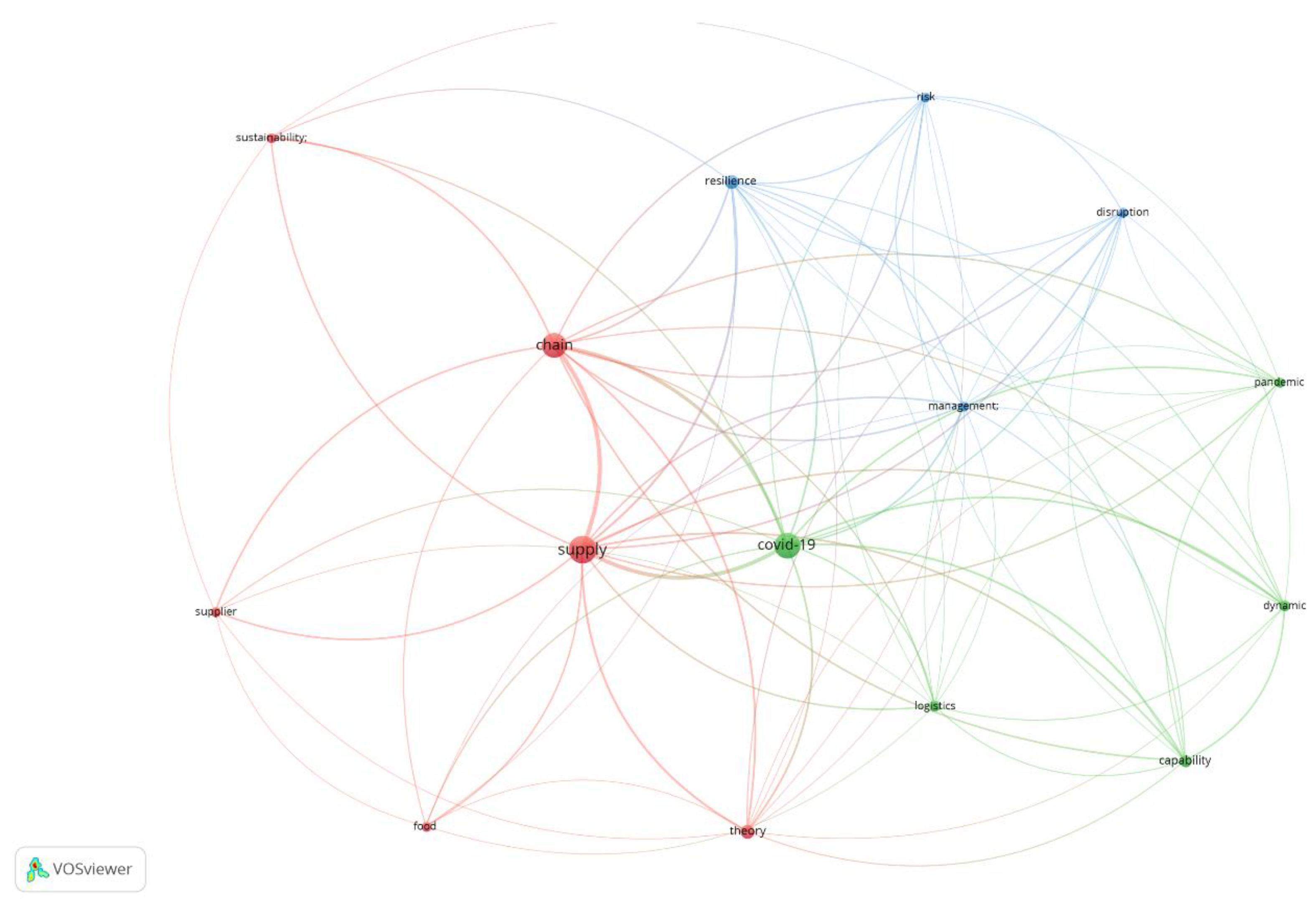 Sustainability 14 15943 g006 Sustainability 14 15943 g006