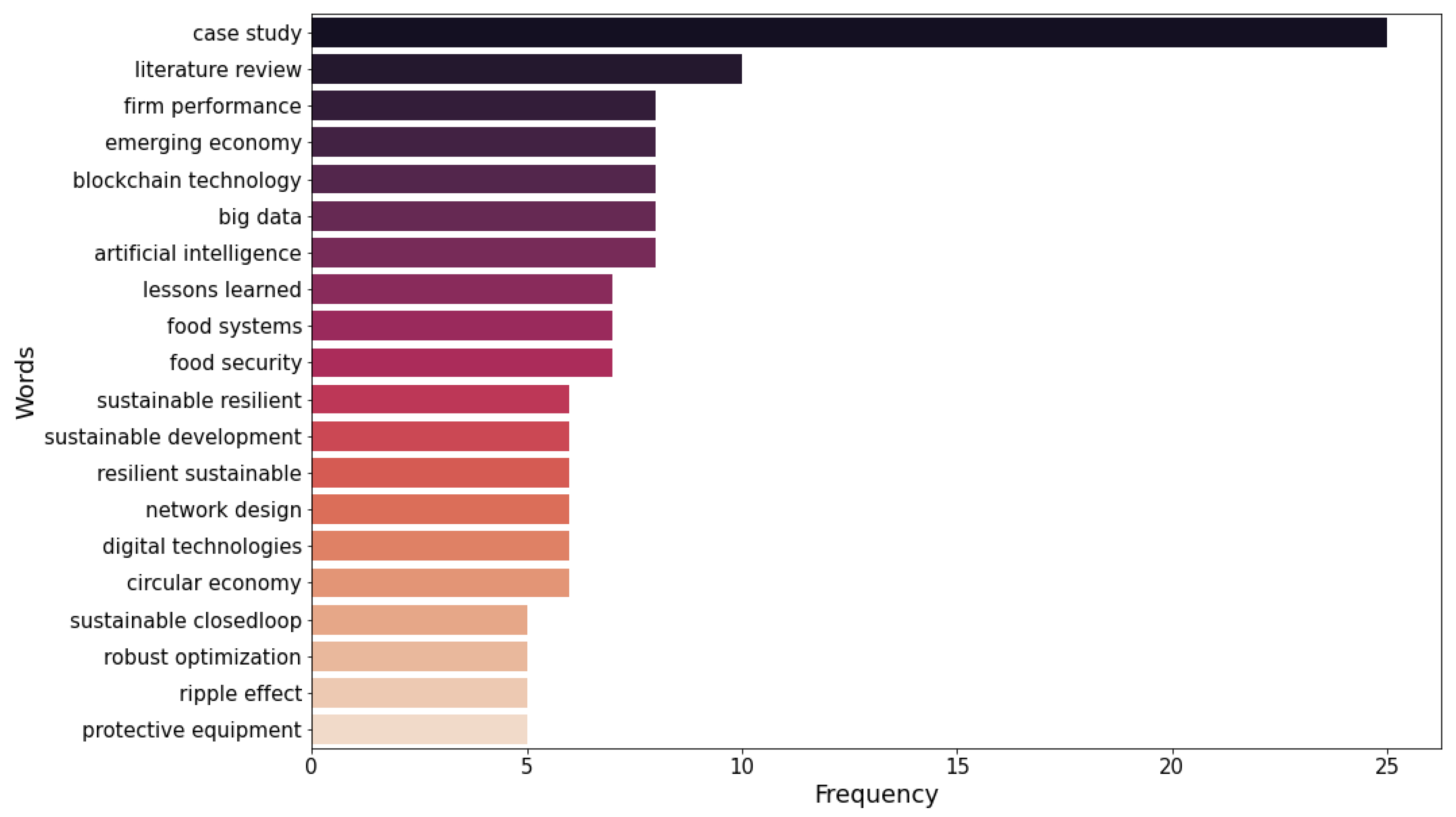 Sustainability 14 15943 g008 Sustainability 14 15943 g008