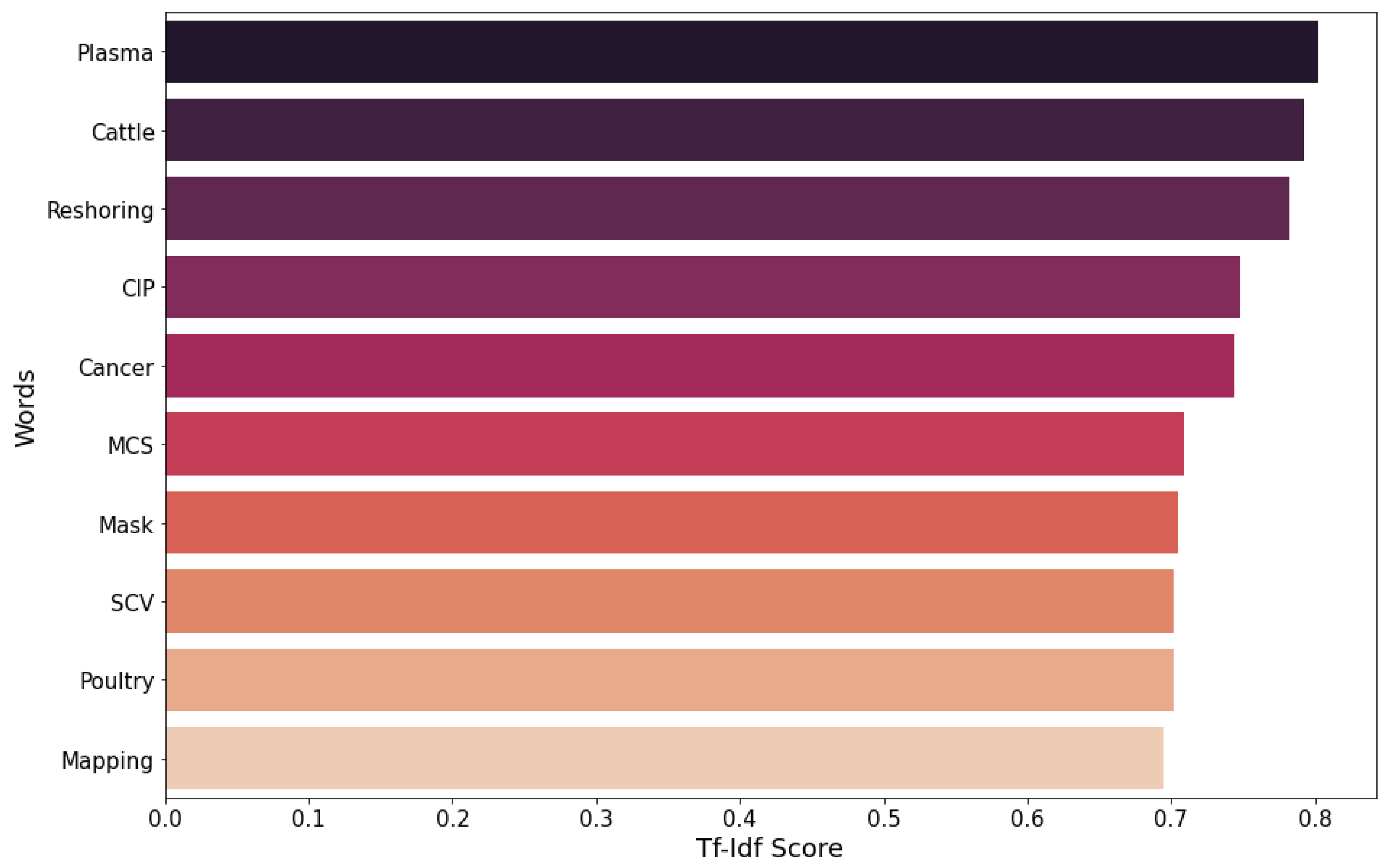 Sustainability 14 15943 g009 Sustainability 14 15943 g009