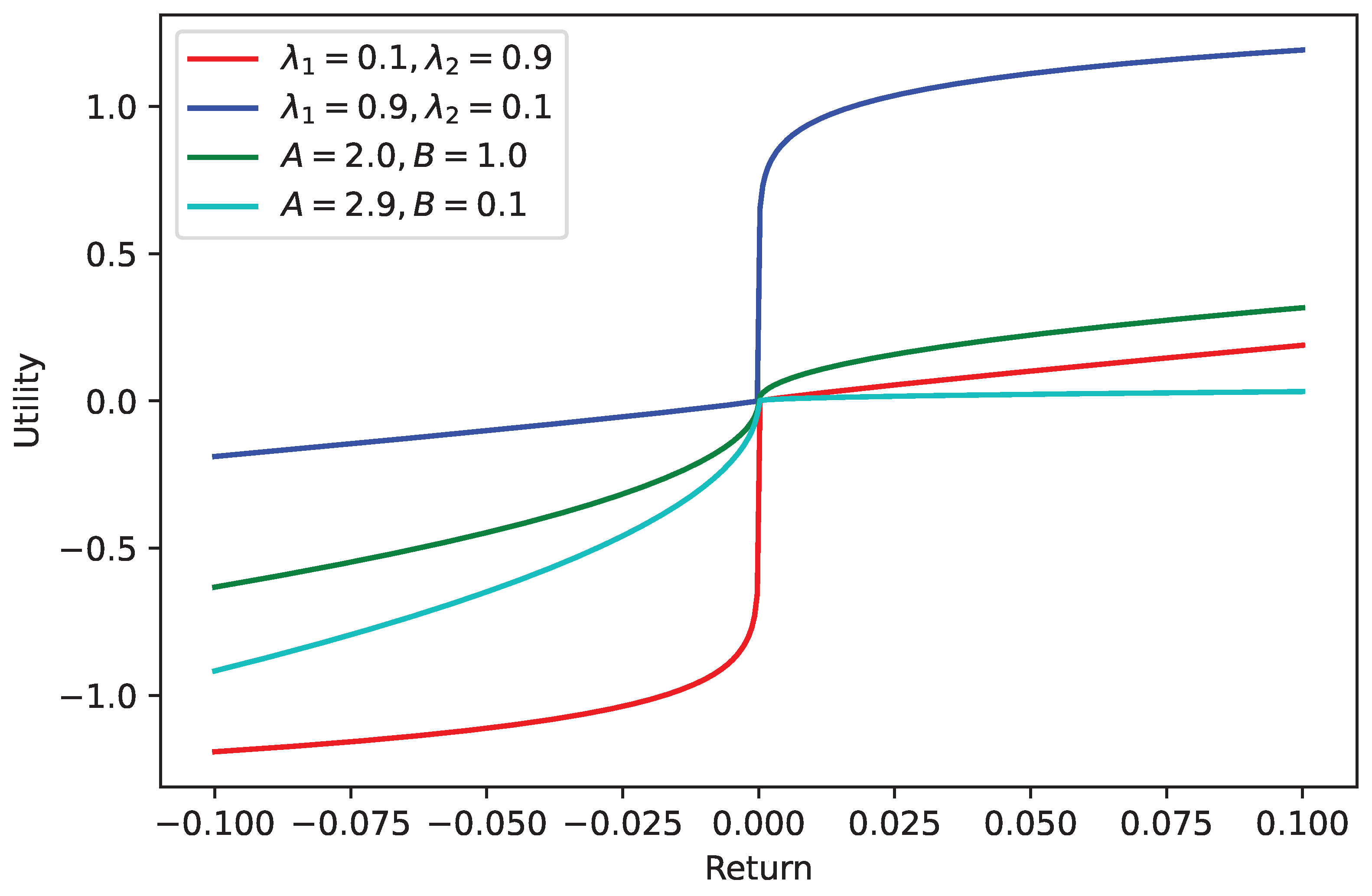Sustainability 14 15963 g002 Sustainability 14 15963 g002