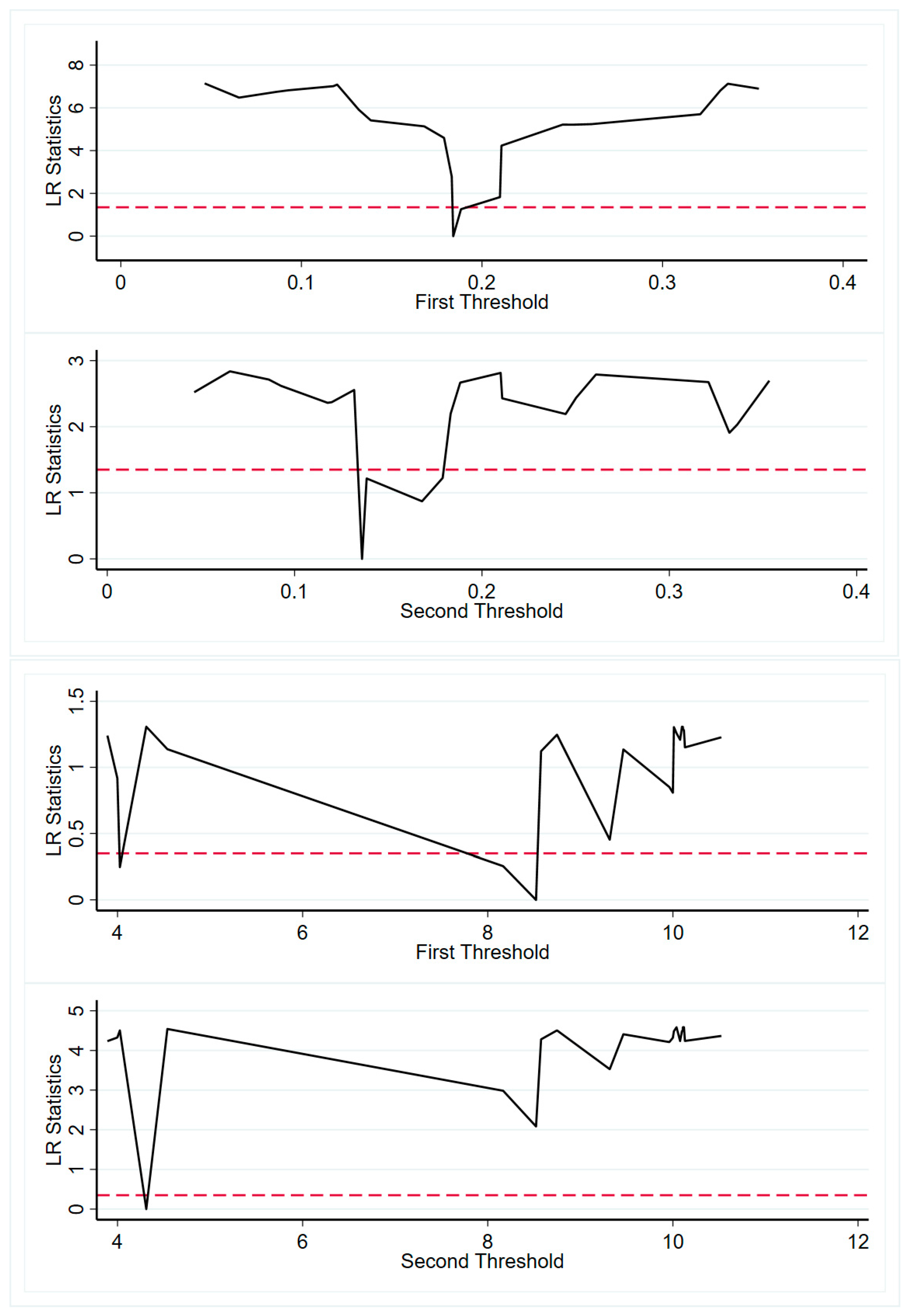 Sustainability 14 15980 g003