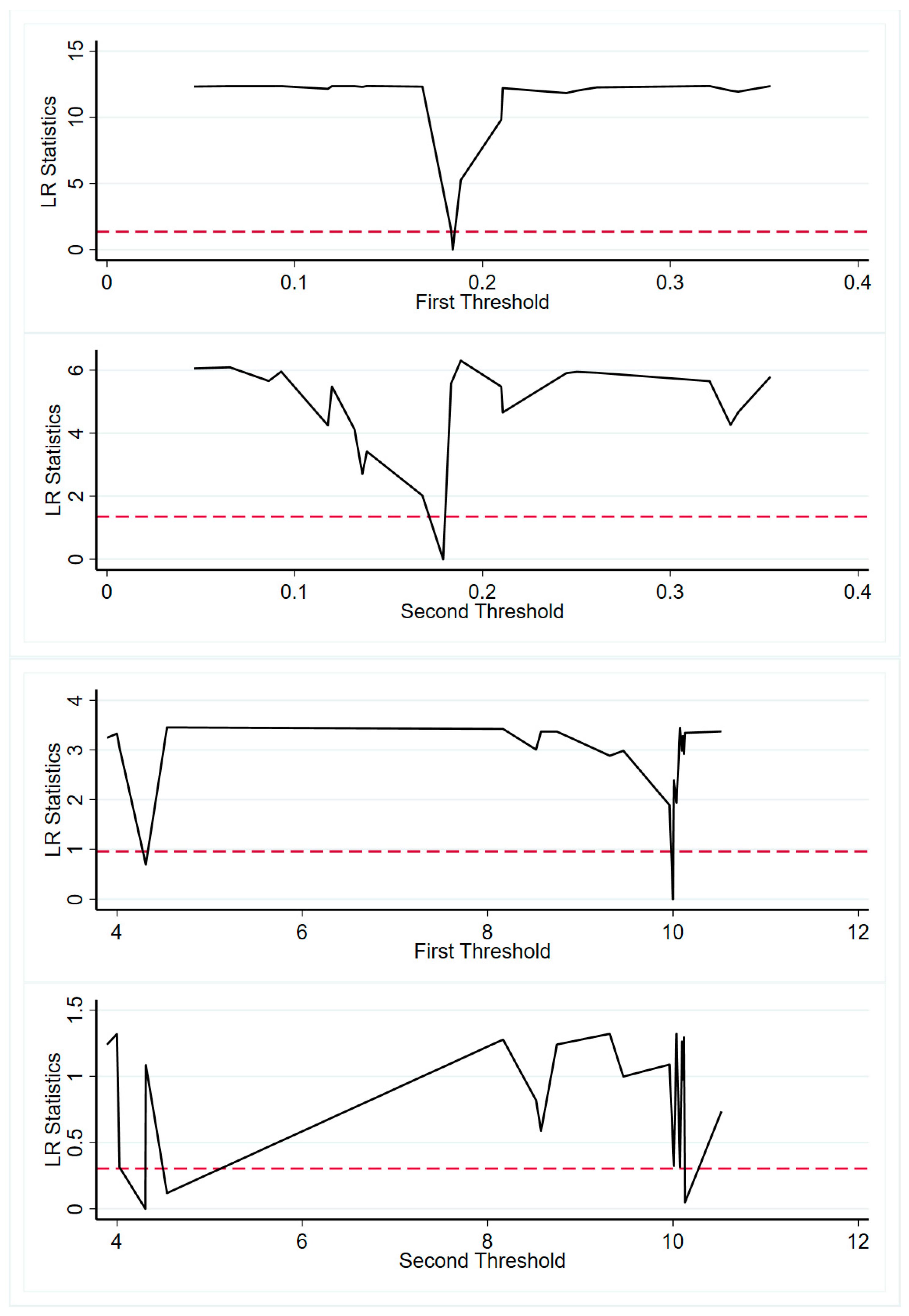 Sustainability 14 15980 g004