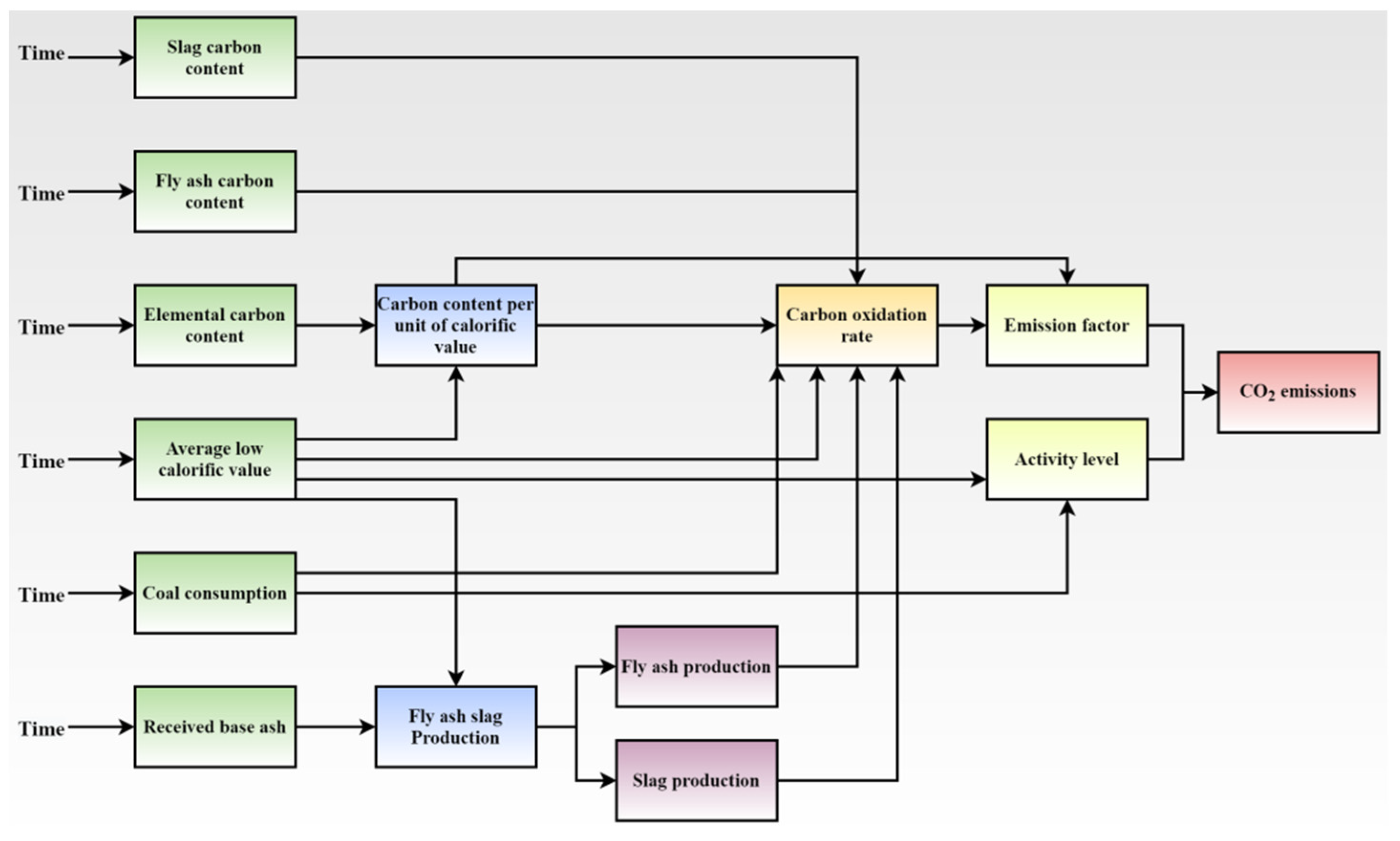 Sustainability | Free Full-Text | Research on Carbon Emissions ...