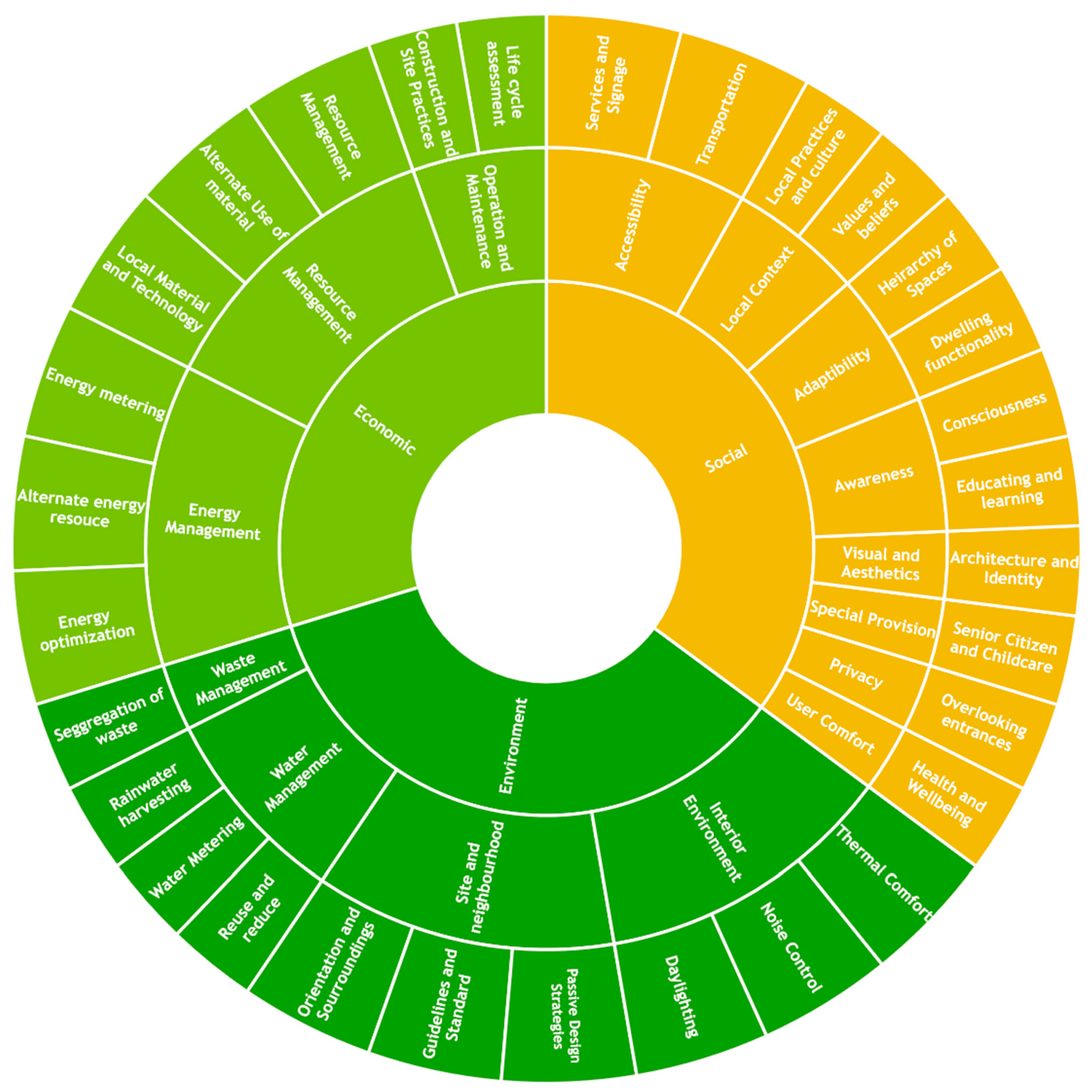 Sustainability 14 15990 g021 Sustainability 14 15990 g021