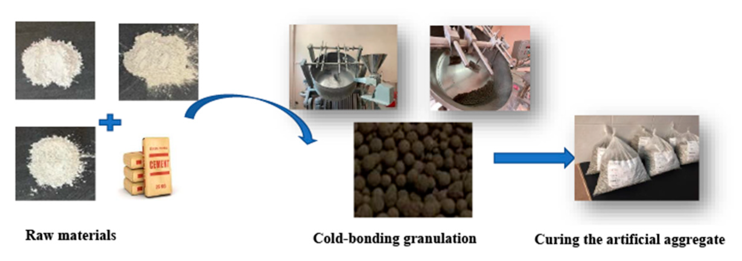 Sustainability 14 15991 g001