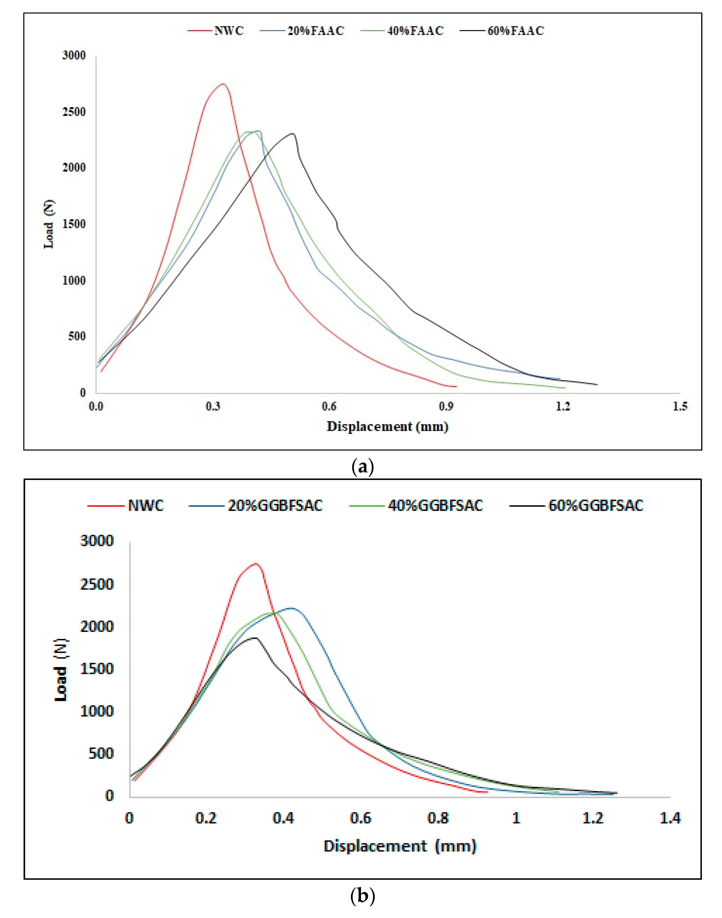 Sustainability 14 15991 g008a