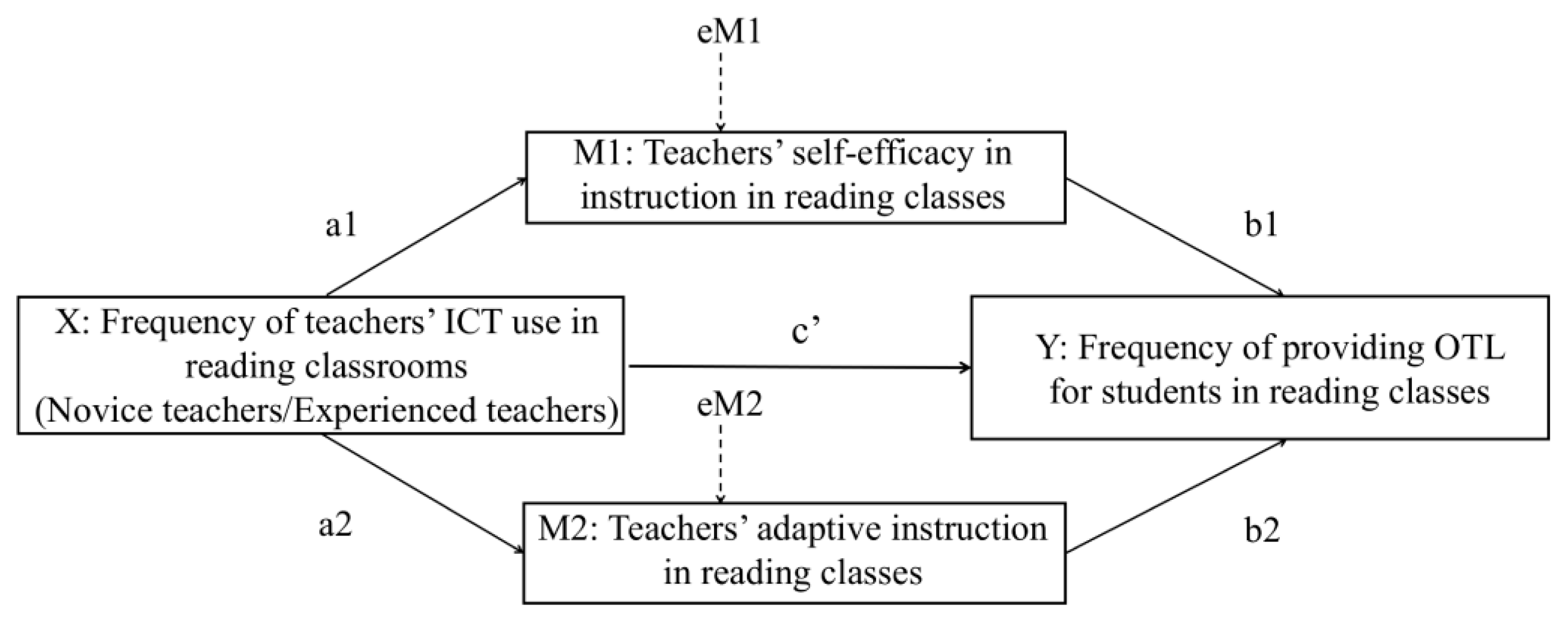 Sustainability 14 15998 g001 Sustainability 14 15998 g001