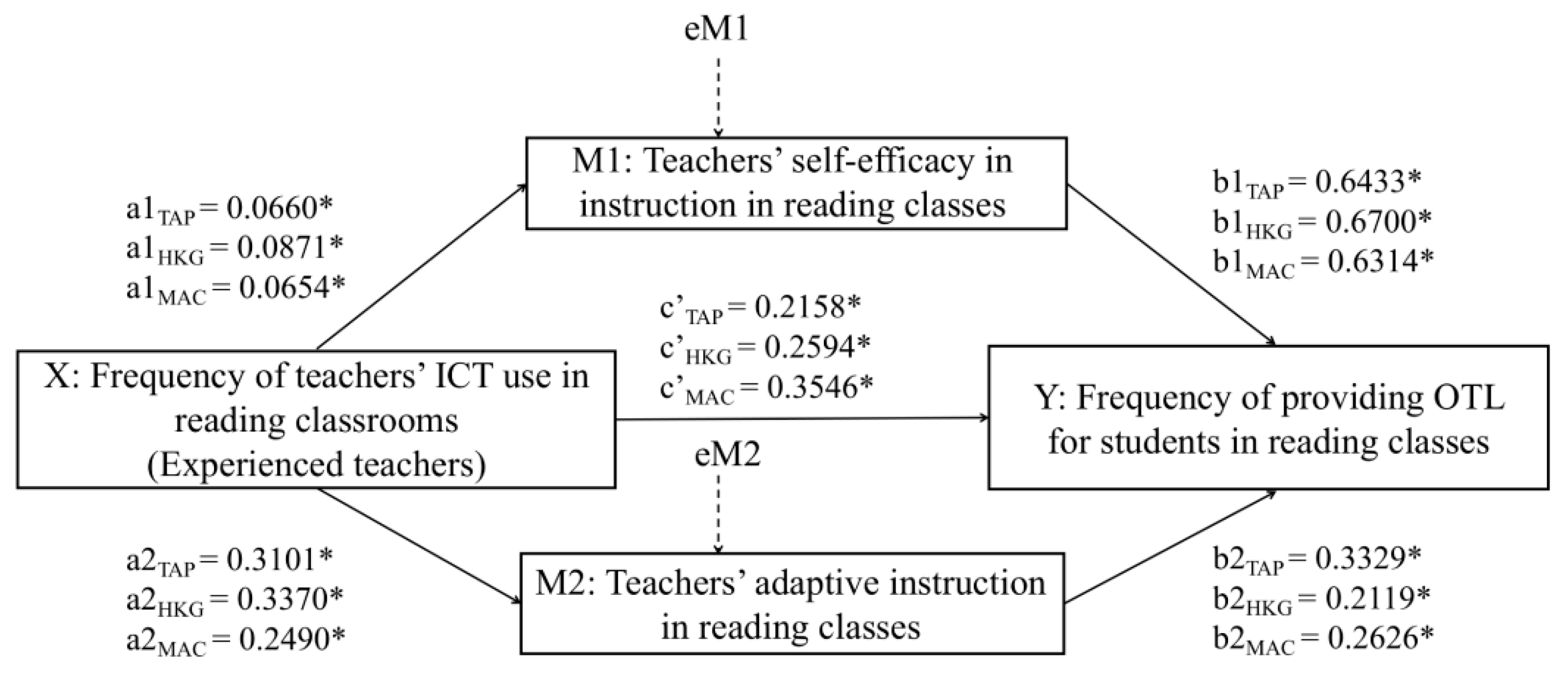 Sustainability 14 15998 g003 Sustainability 14 15998 g003