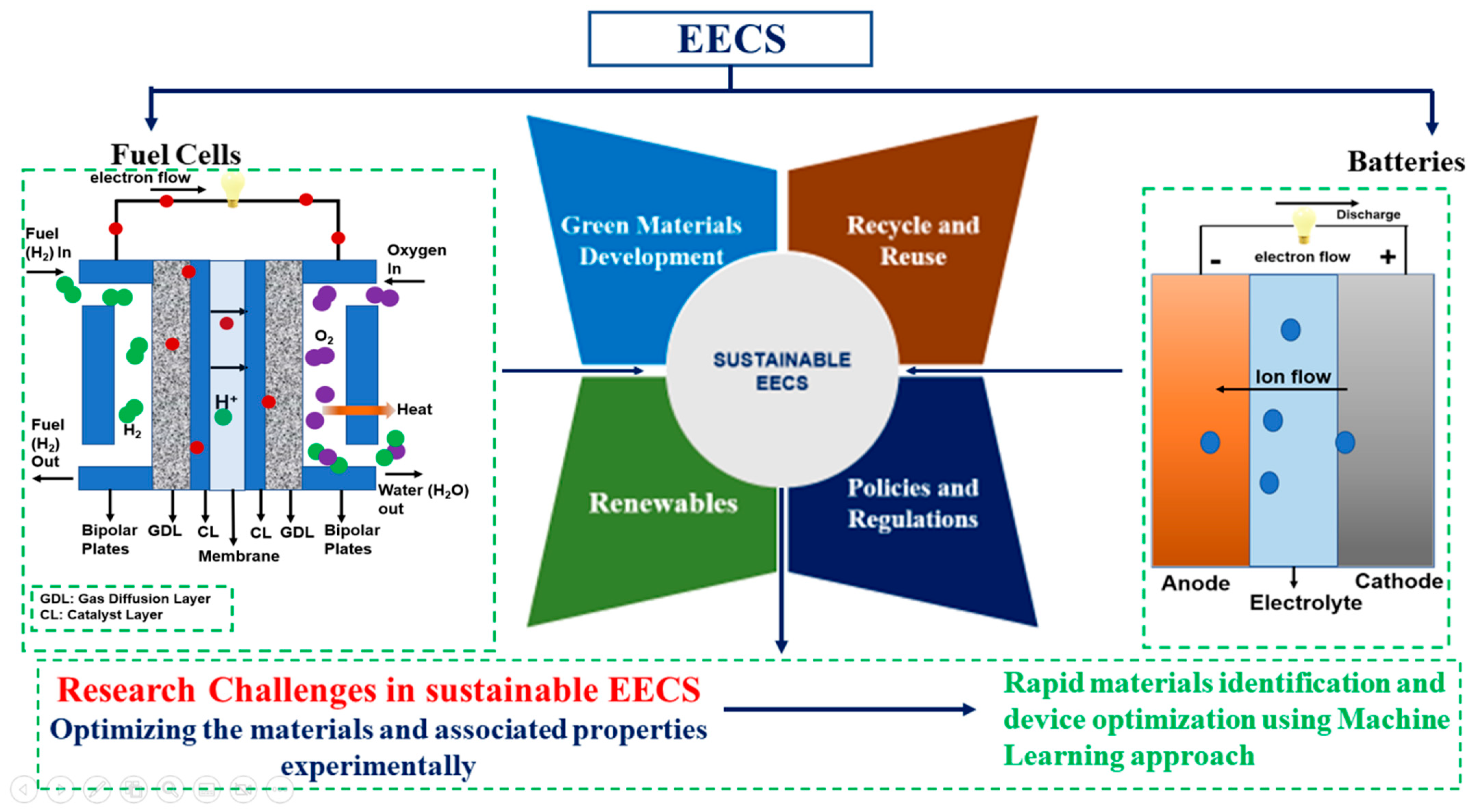Sustainability 14 16001 g001 Sustainability 14 16001 g001