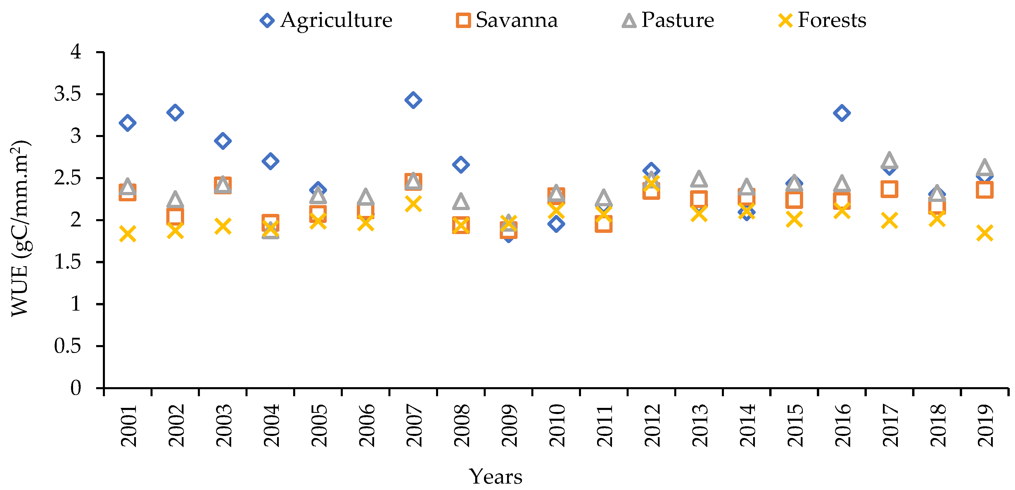 Sustainability 14 16004 g006 Sustainability 14 16004 g006