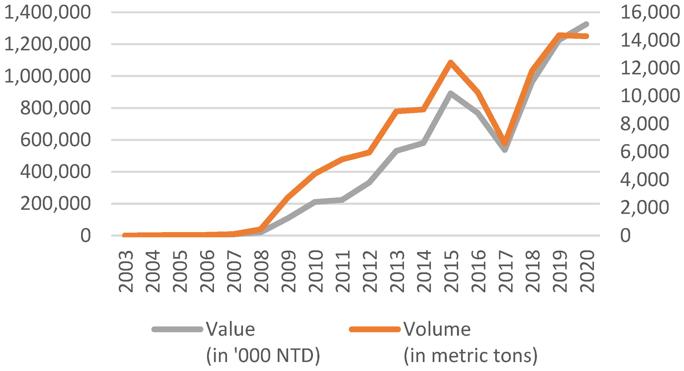 Poll Sports Adjusted 2020 Dynasty Trade Value Chart (May 25th, 2020)