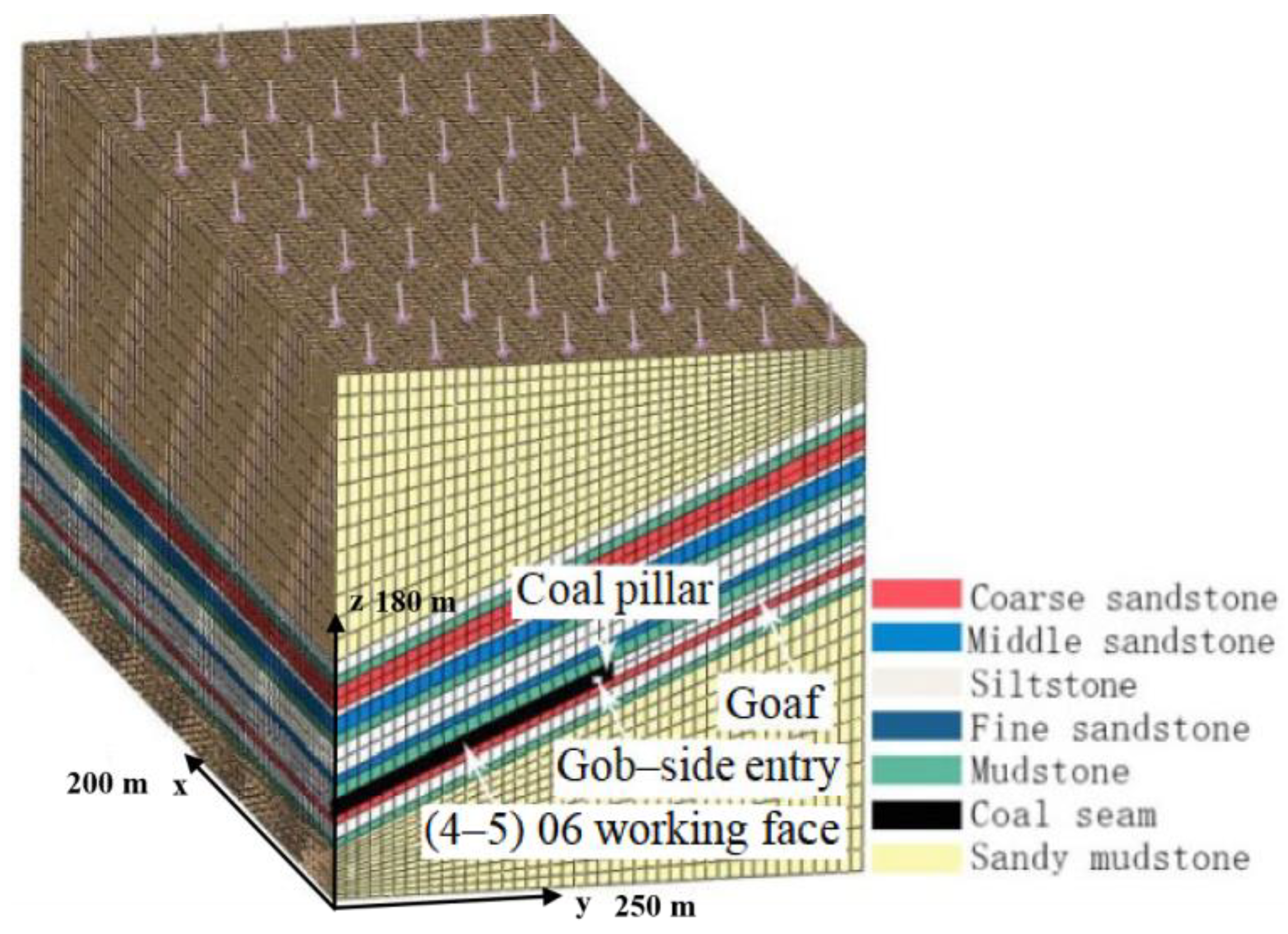 Sustainability 14 16014 g005