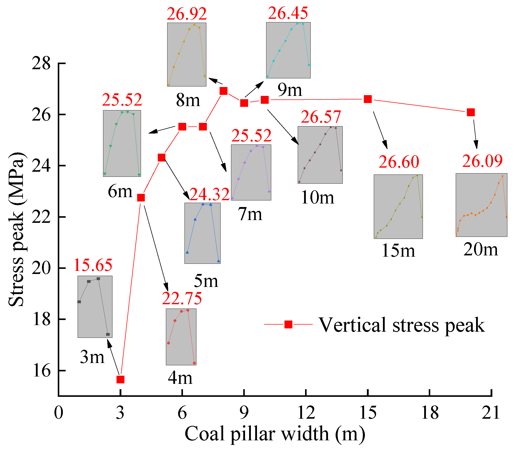 Sustainability 14 16014 g011
