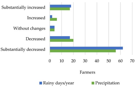 Frontiers  The development of a farmer decision-making mind map to inform  climate services in Central America