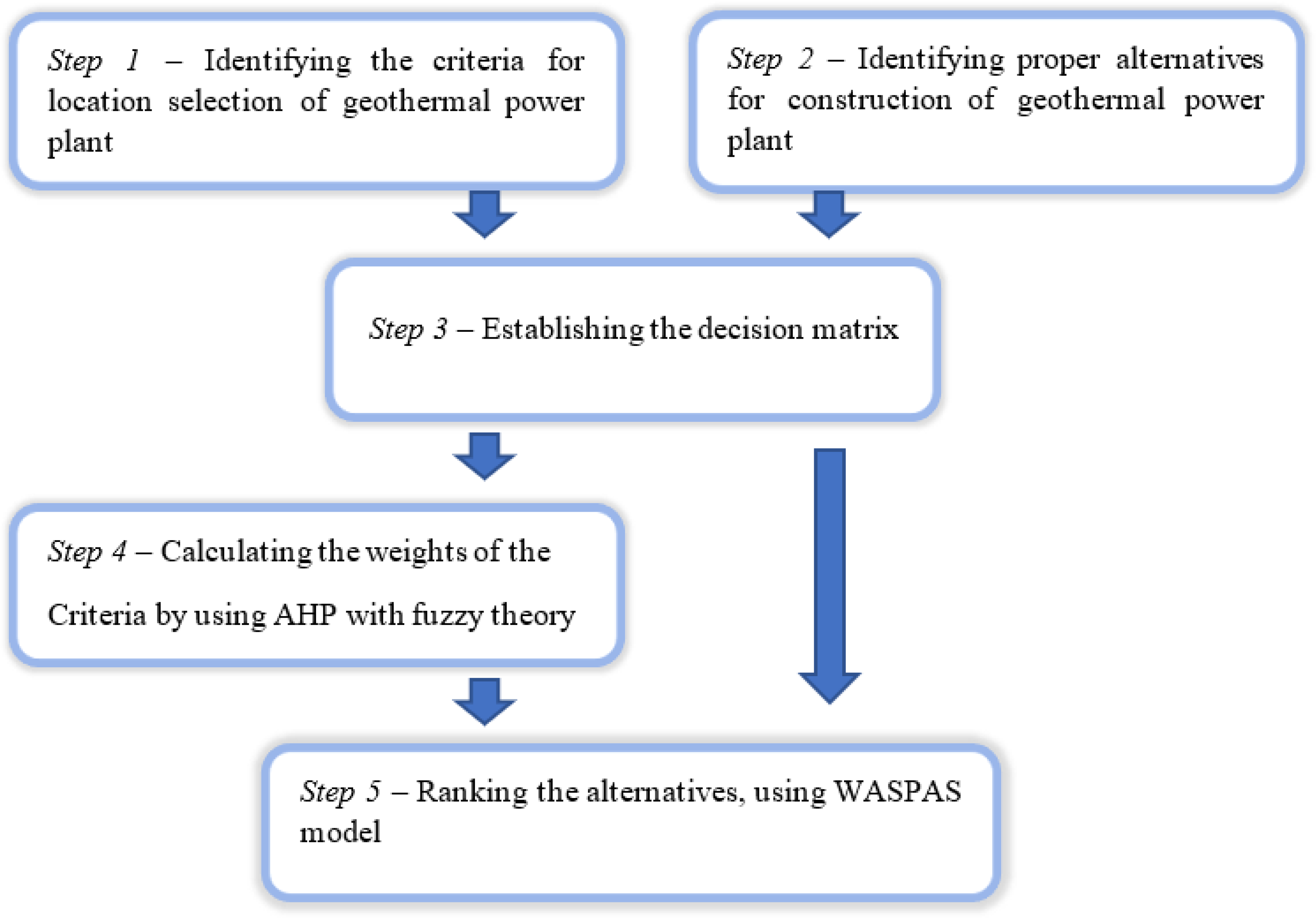 https://www.mdpi.com/sustainability/sustainability-14-16016/article_deploy/html/images/sustainability-14-16016-g002.png