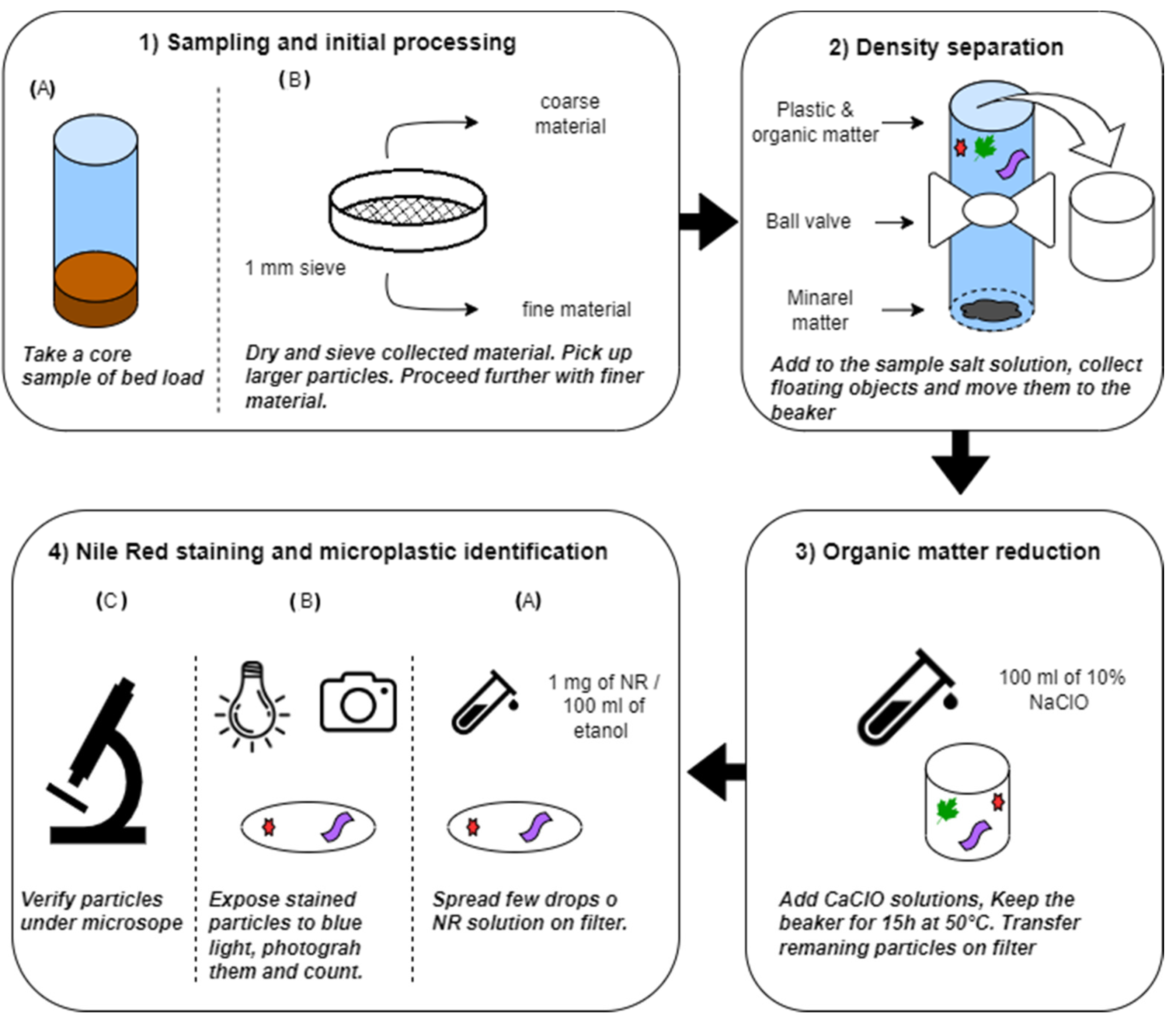 Sustainability 14 16017 g001