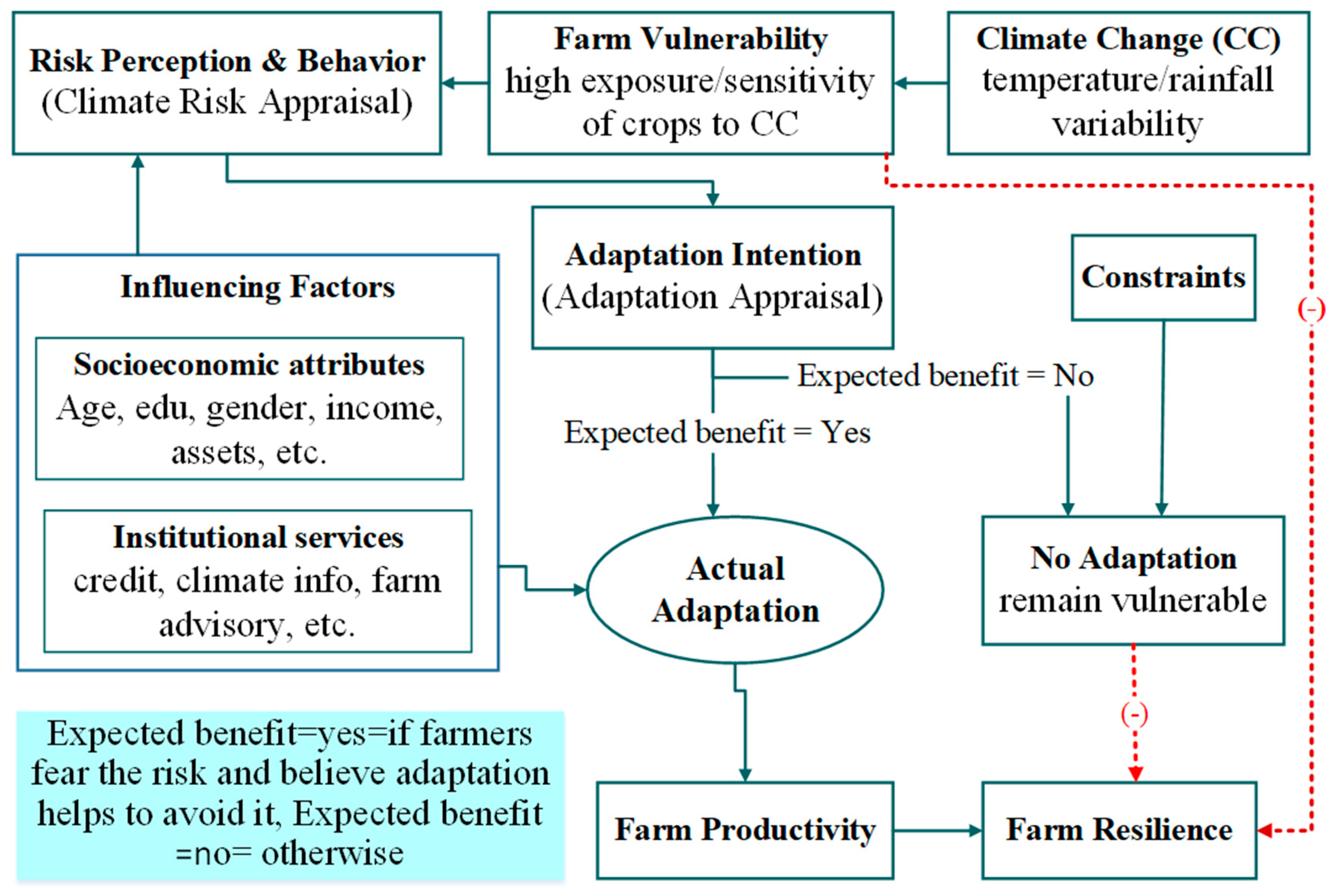 Sustainability 14 16035 g001