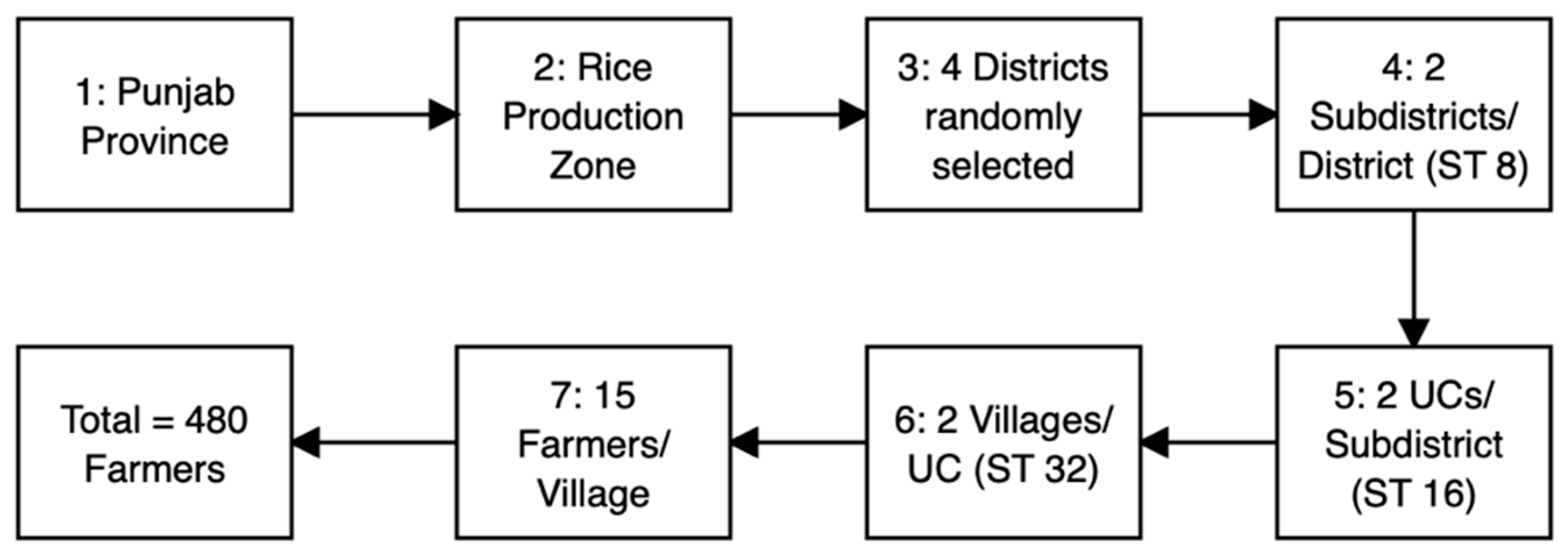 Sustainability 14 16035 g003