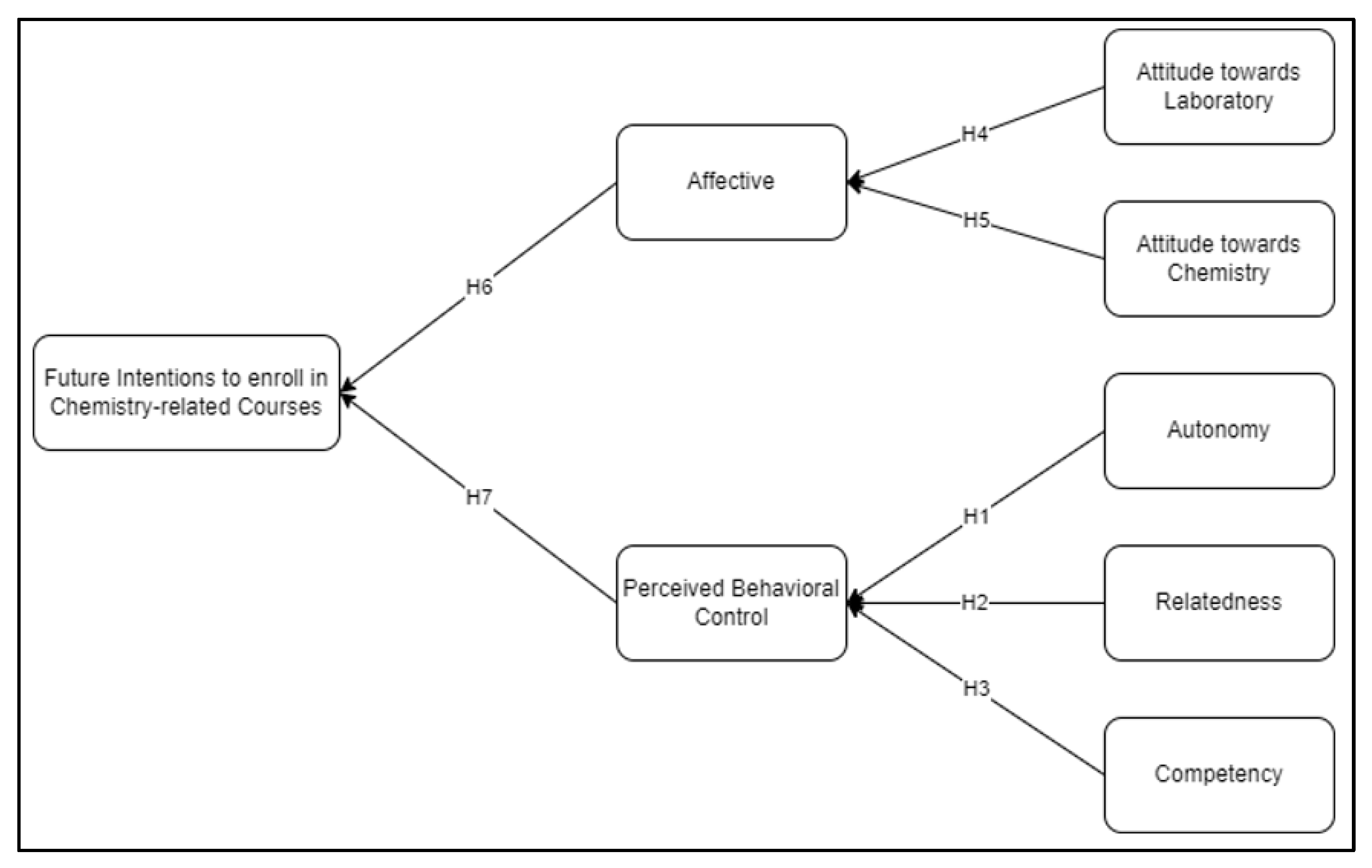 Sustainability 14 16041 g001 Sustainability 14 16041 g001