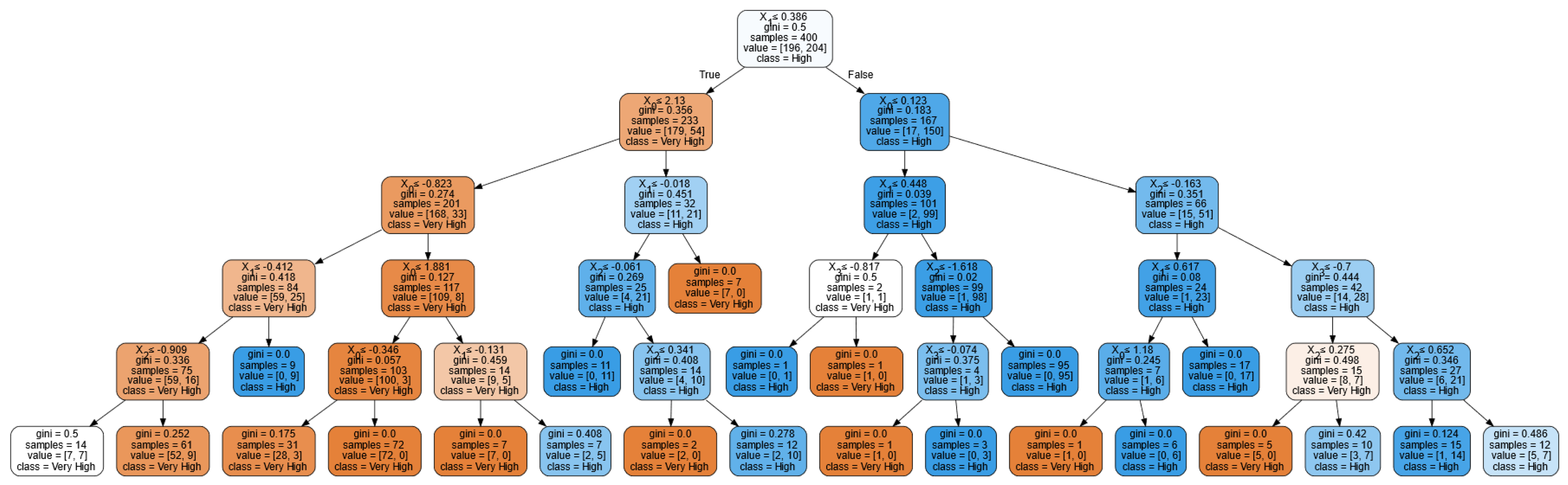 Sustainability 14 16041 g003 Sustainability 14 16041 g003