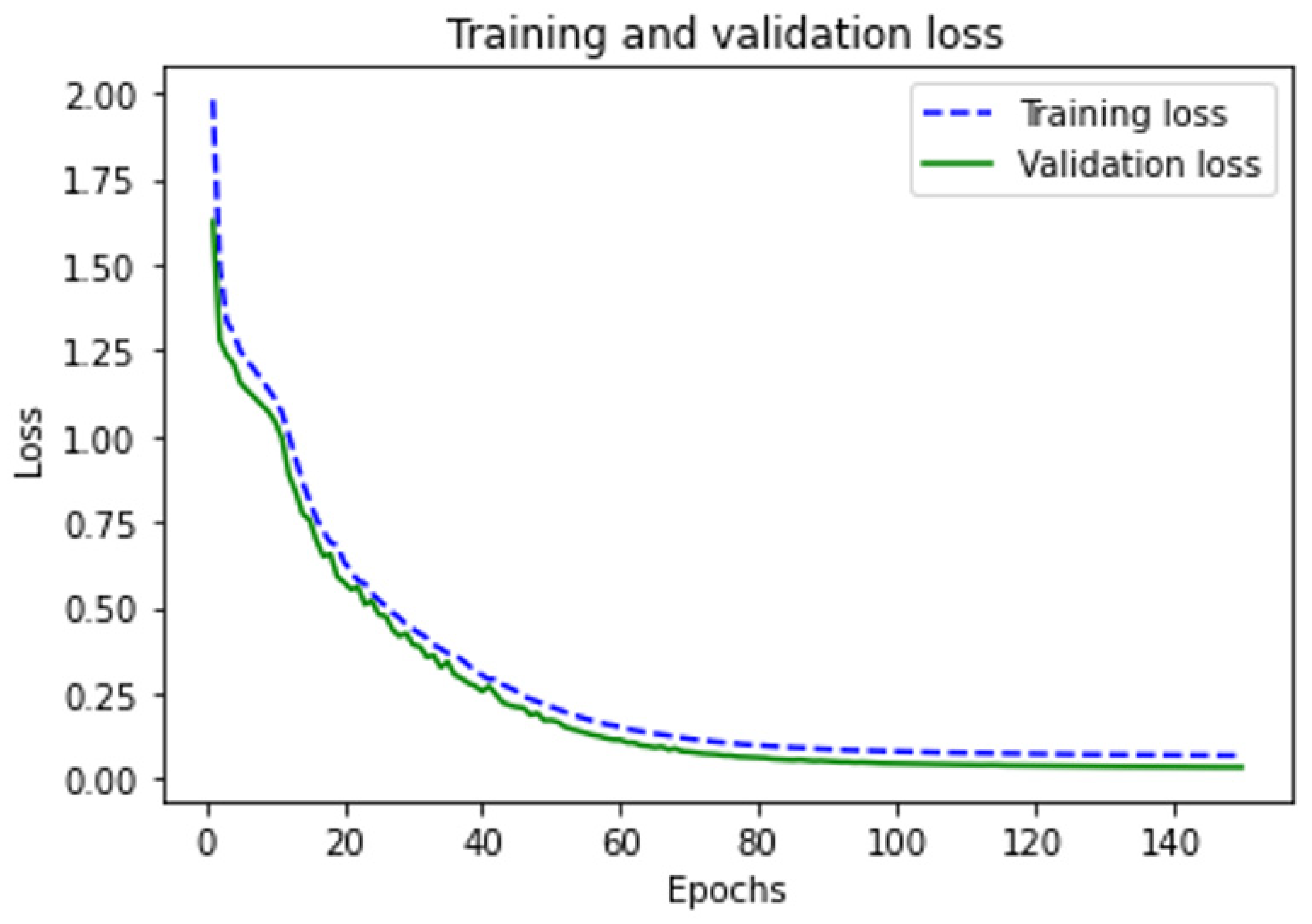 Sustainability 14 16041 g004 Sustainability 14 16041 g004